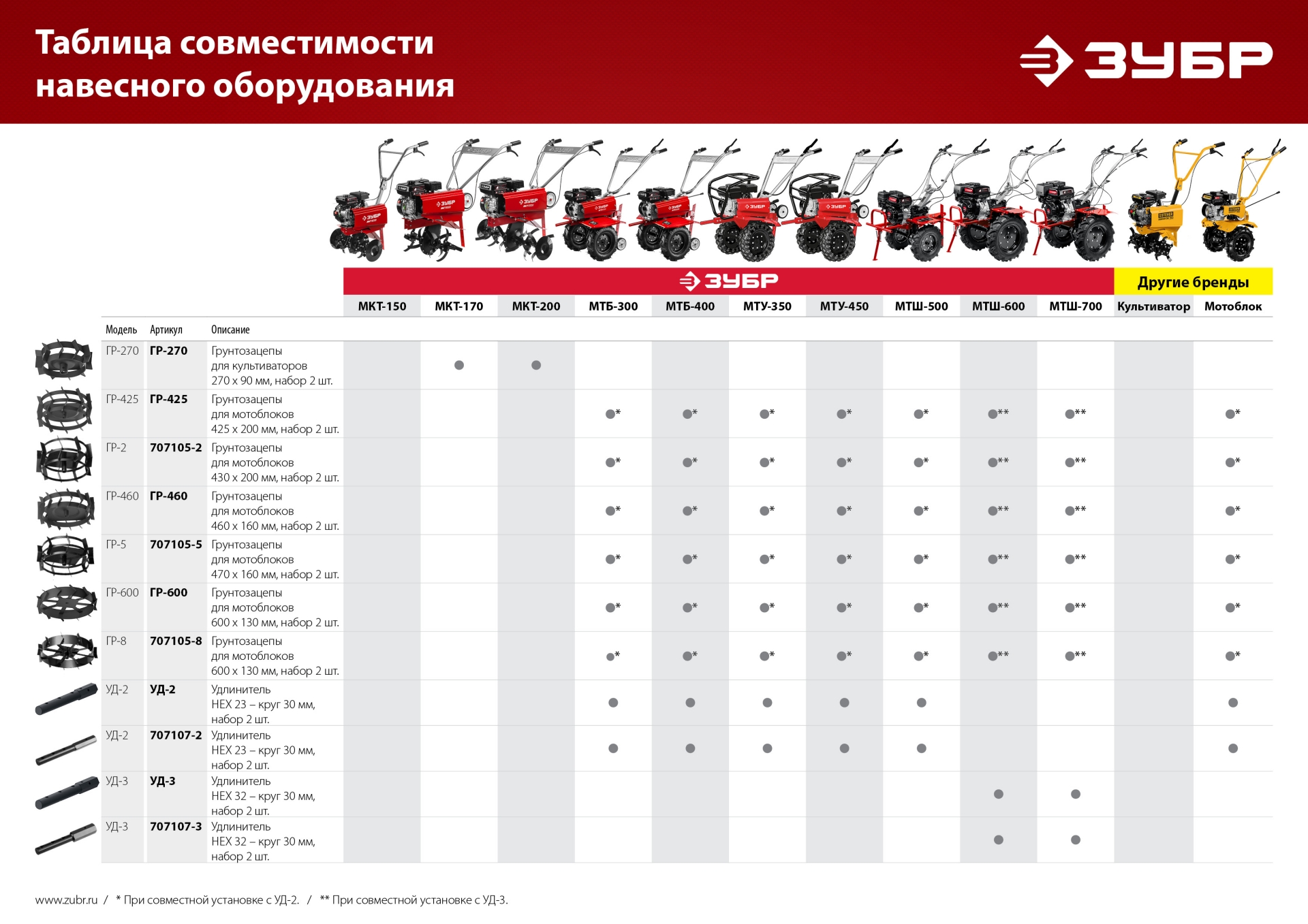 ЗУБР 270х90 мм, пос. d 30 мм, 2 шт., грунтозацепы для культиваторов (ГР-270) — фото 5
