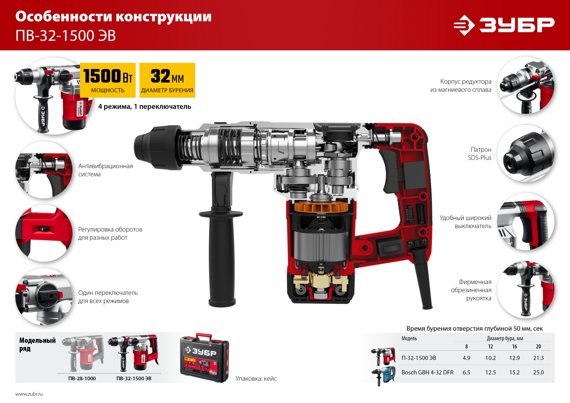ЗУБР 32 мм, 1500 Вт, перфоратор SDS Plus, АВТ (ПВ-32-1500 ЭВ) — фото 15