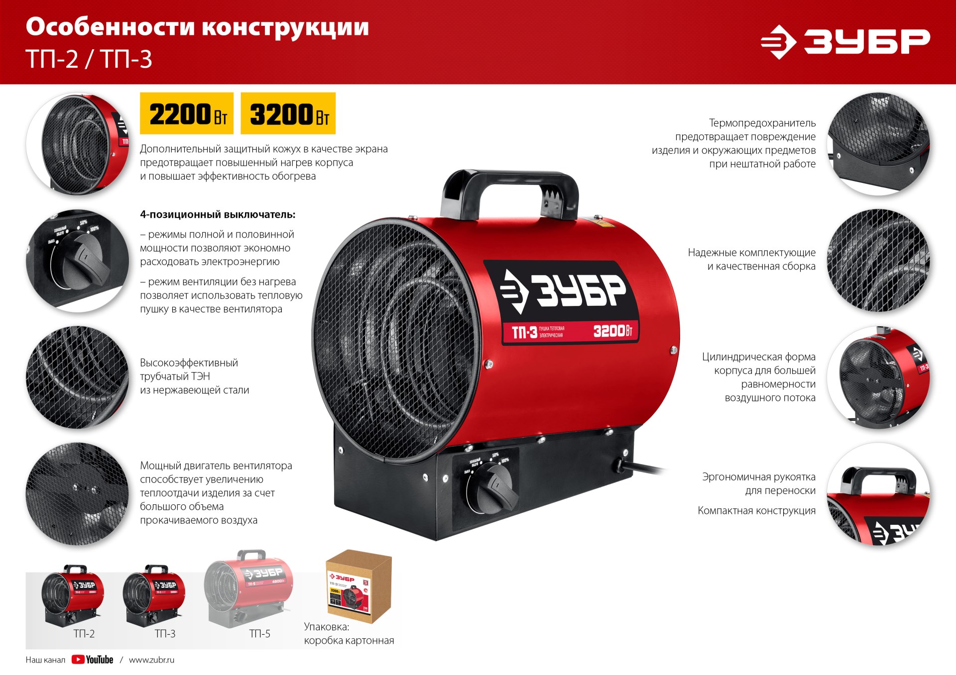 ЗУБР 3 кВт, электрическая тепловая пушка (ТП-3) — фото 13