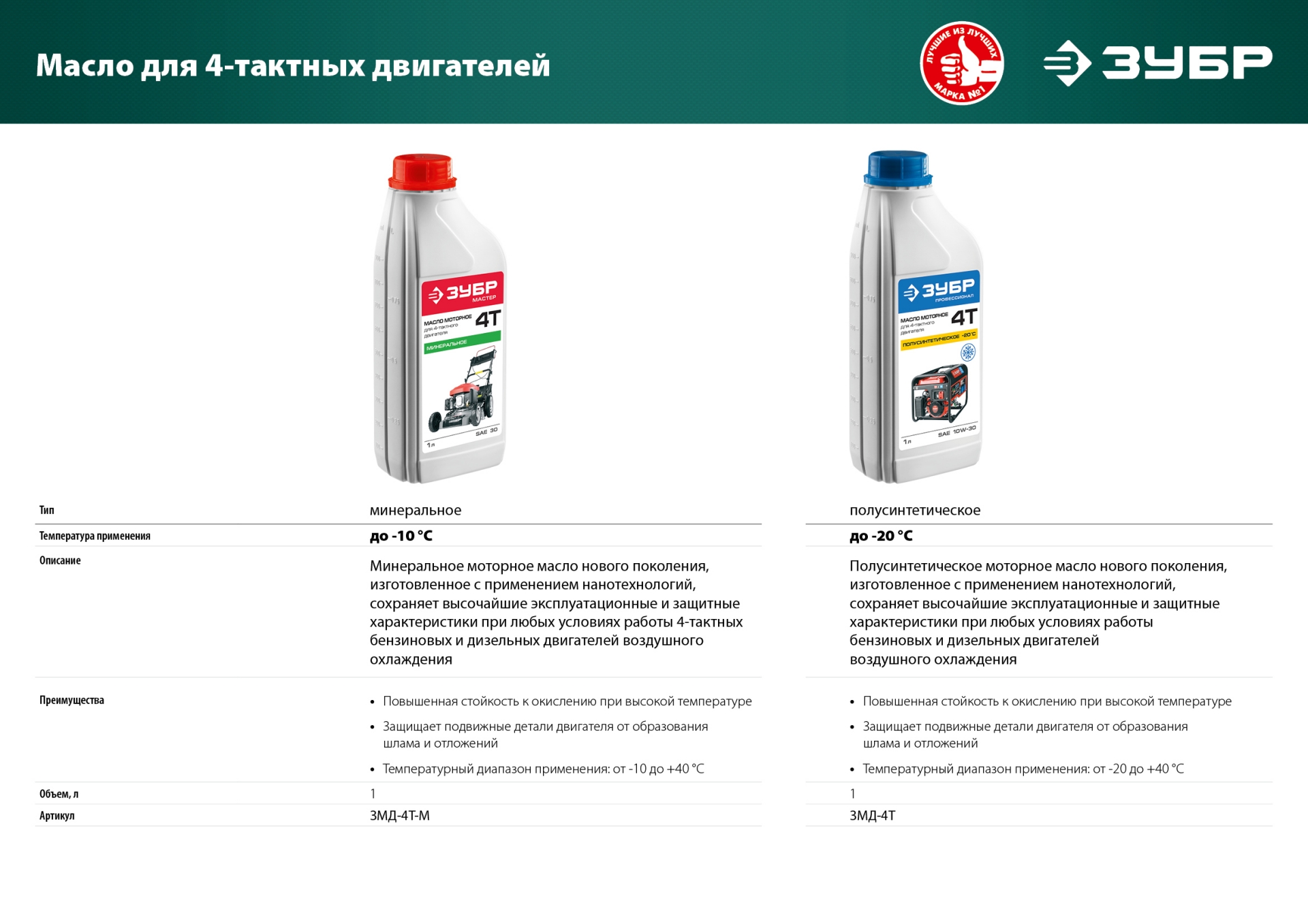 ЗУБР 410 мм, 3.5 л.с., бензиновая газонокосилка (ГБ-410) — фото 22