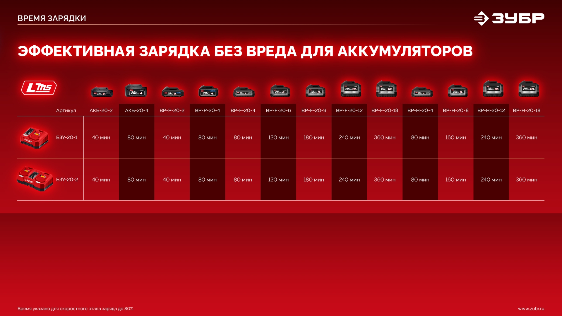 ЗУБР 20 В, 45 Н·м, 2 АКБ LMS (2 А·ч), бесщеточная дрель-шуруповерт, сумка (ДБ-45-22) — фото 26