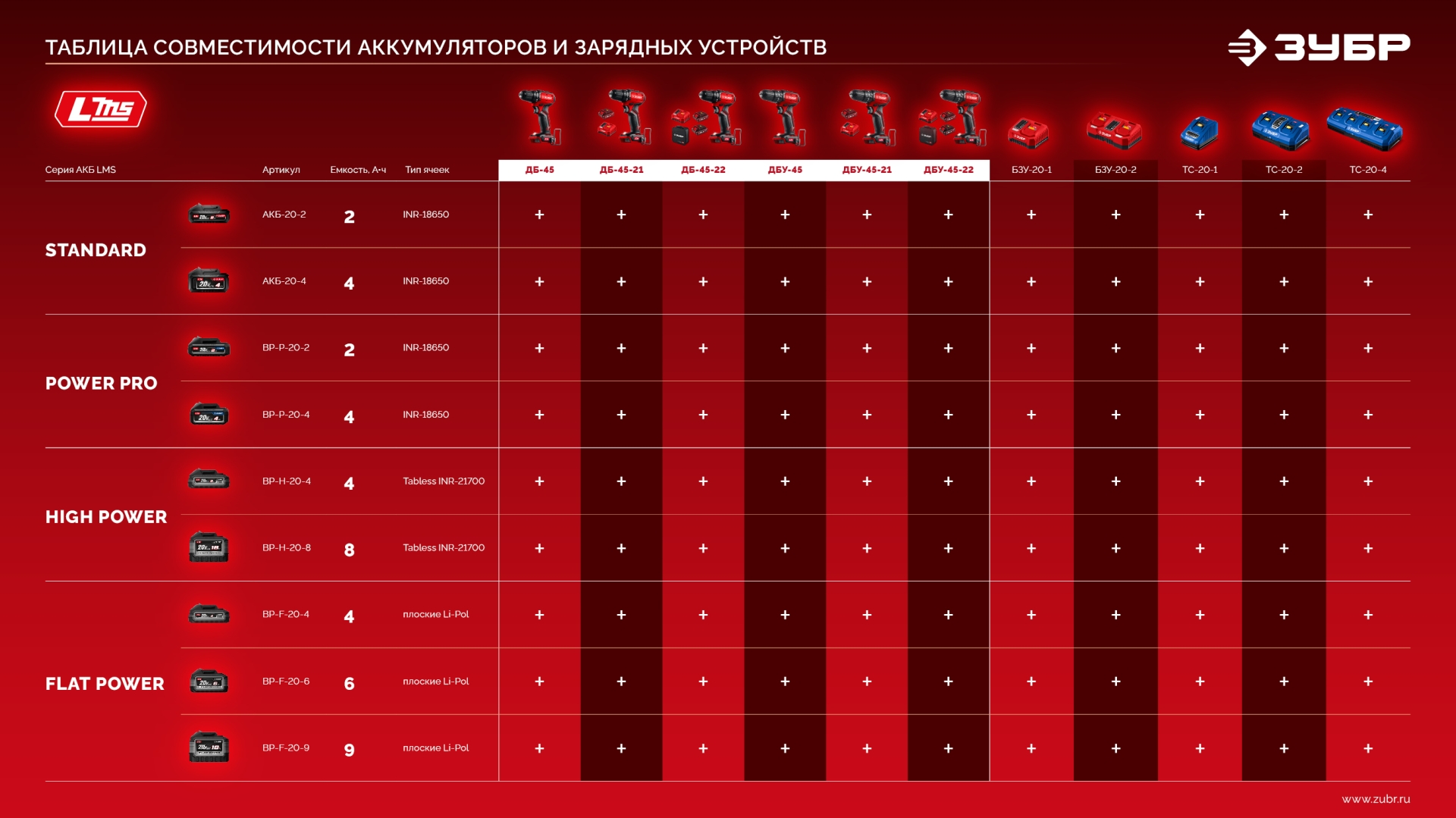 ЗУБР 20 В, 45 Н·м, без АКБ (LMS), бесщеточная дрель-шуруповерт (ДБ-45) — фото 25