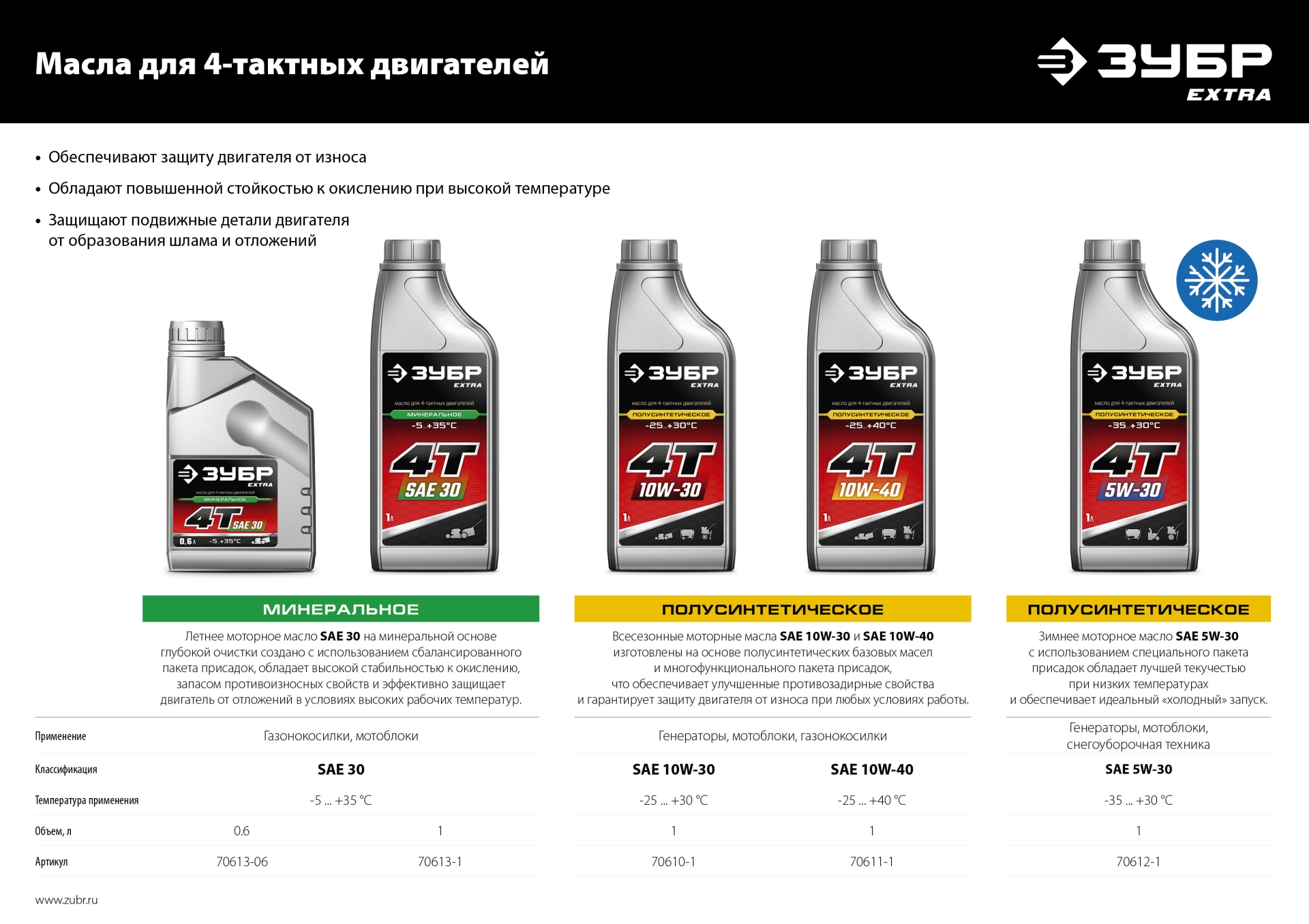 ЗУБР 5500 Вт, газовый генератор с электростартером (сжиженный газ / природный газ / бензин) (СГ-5500Е) — фото 32