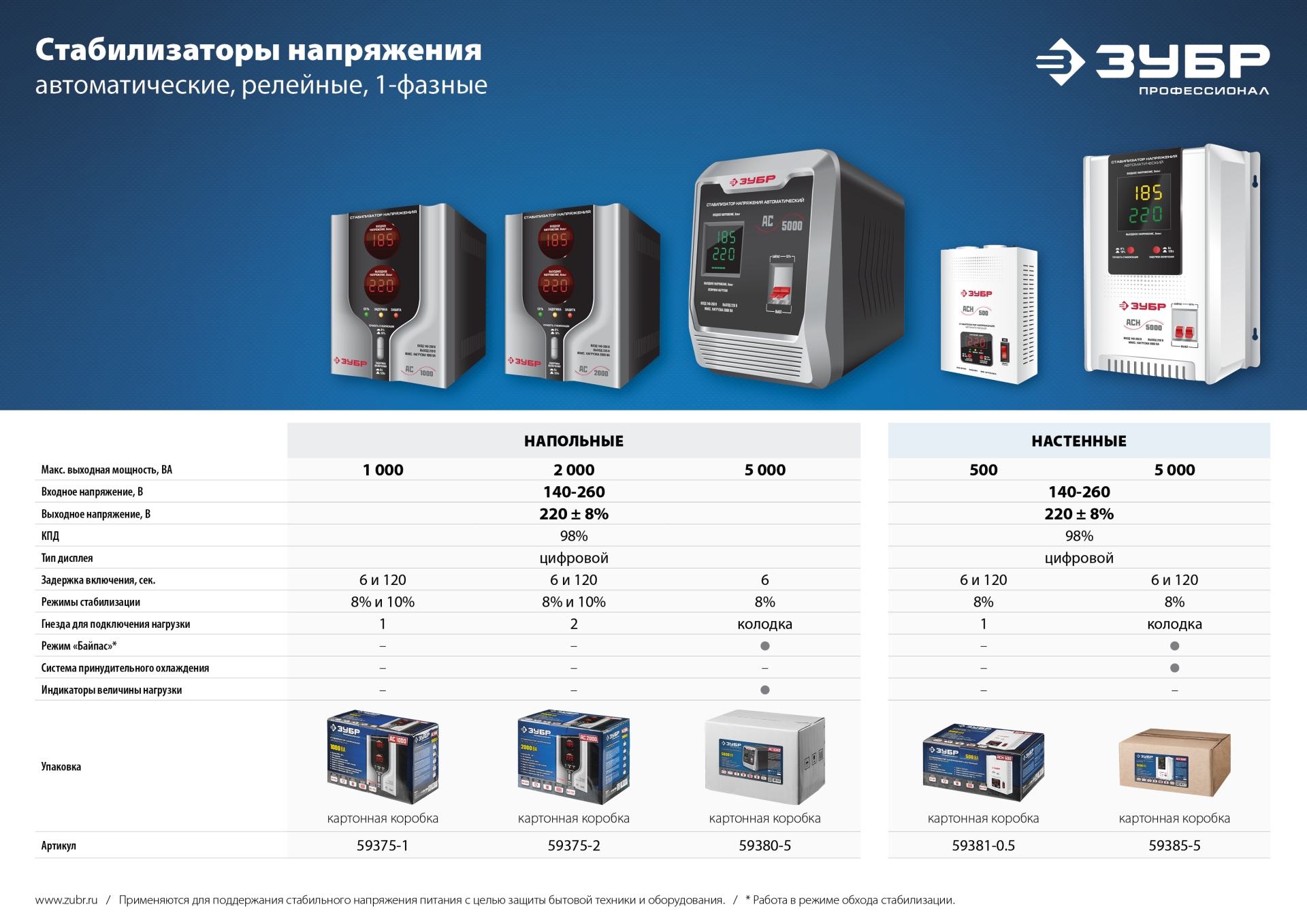 ЗУБР 8000 Вт, 380 / 220 В, бензиновый генератор с электростартером (СБ-8000Е-3) — фото 25