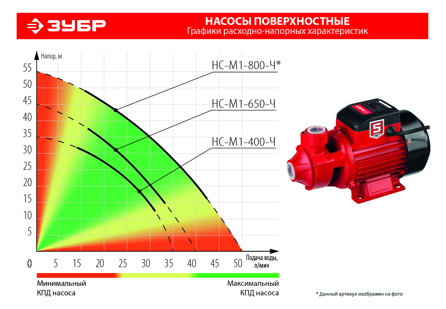 ЗУБР 650 Вт , поверхностный вихревой насос, корпус из чугуна (НС-М1-650-Ч) — фото 11