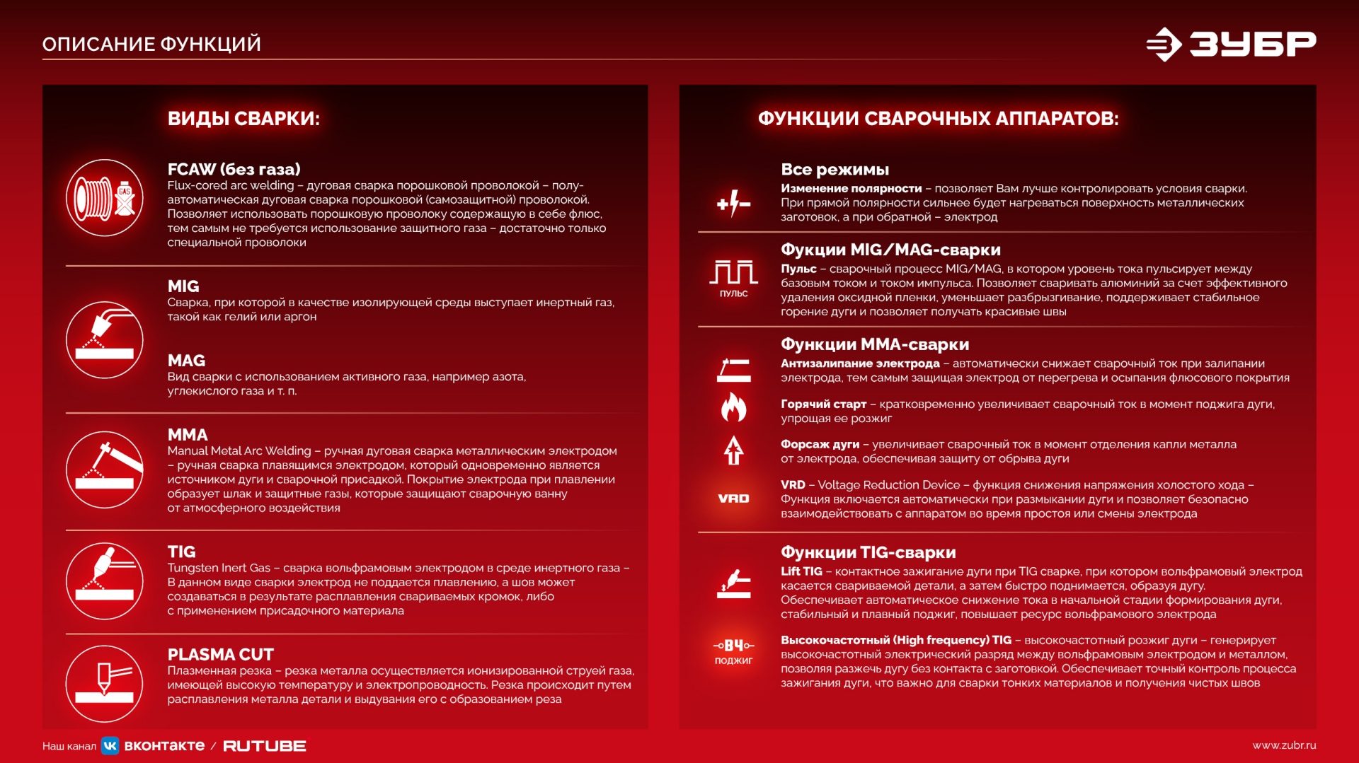 ЗУБР КОМПАКТ, FCAW, MMA, TIG, 160 А, полуавтомат сварочный, без газа, горелка ПС-160 (ПС-М3-160) — фото 22