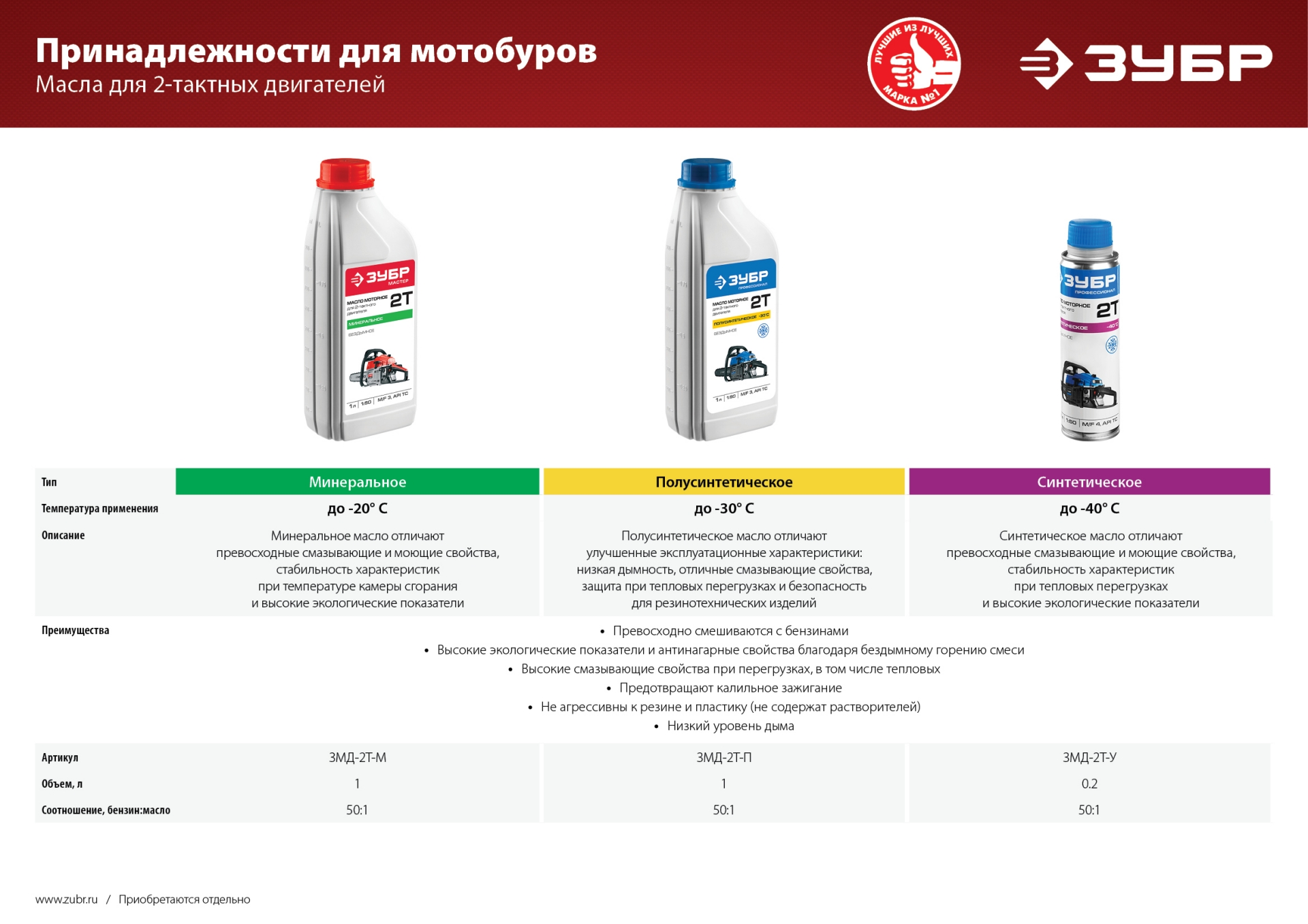 ЗУБР d 60 - 150 мм, 43 см3, 1 оператор, мотобур (бензобур) (МБ1-150) — фото 17