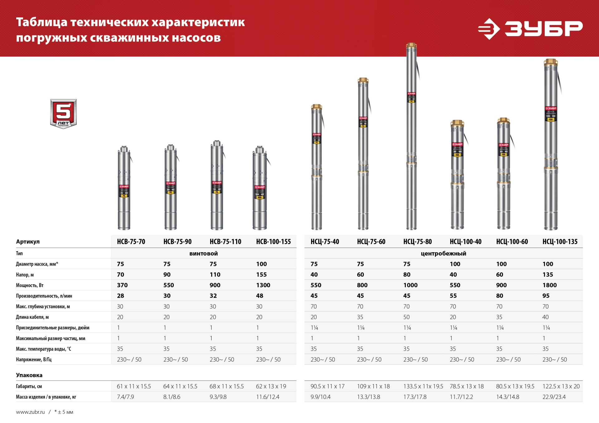 ЗУБР 1300 Вт, 155 м напор, скважинный винтовой насос, корпус из нержавеющей стали (НСВ-100-155) — фото 12