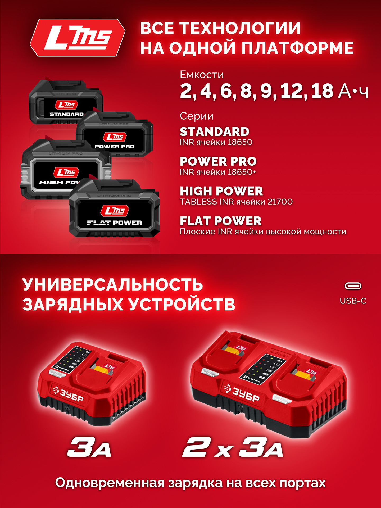 ЗУБР 20 В, 1000 Н·м, 1 АКБ LMS (4 А·ч), бесщеточный ударный гайковерт, сумка (ГБУ-1000-41) — фото 19
