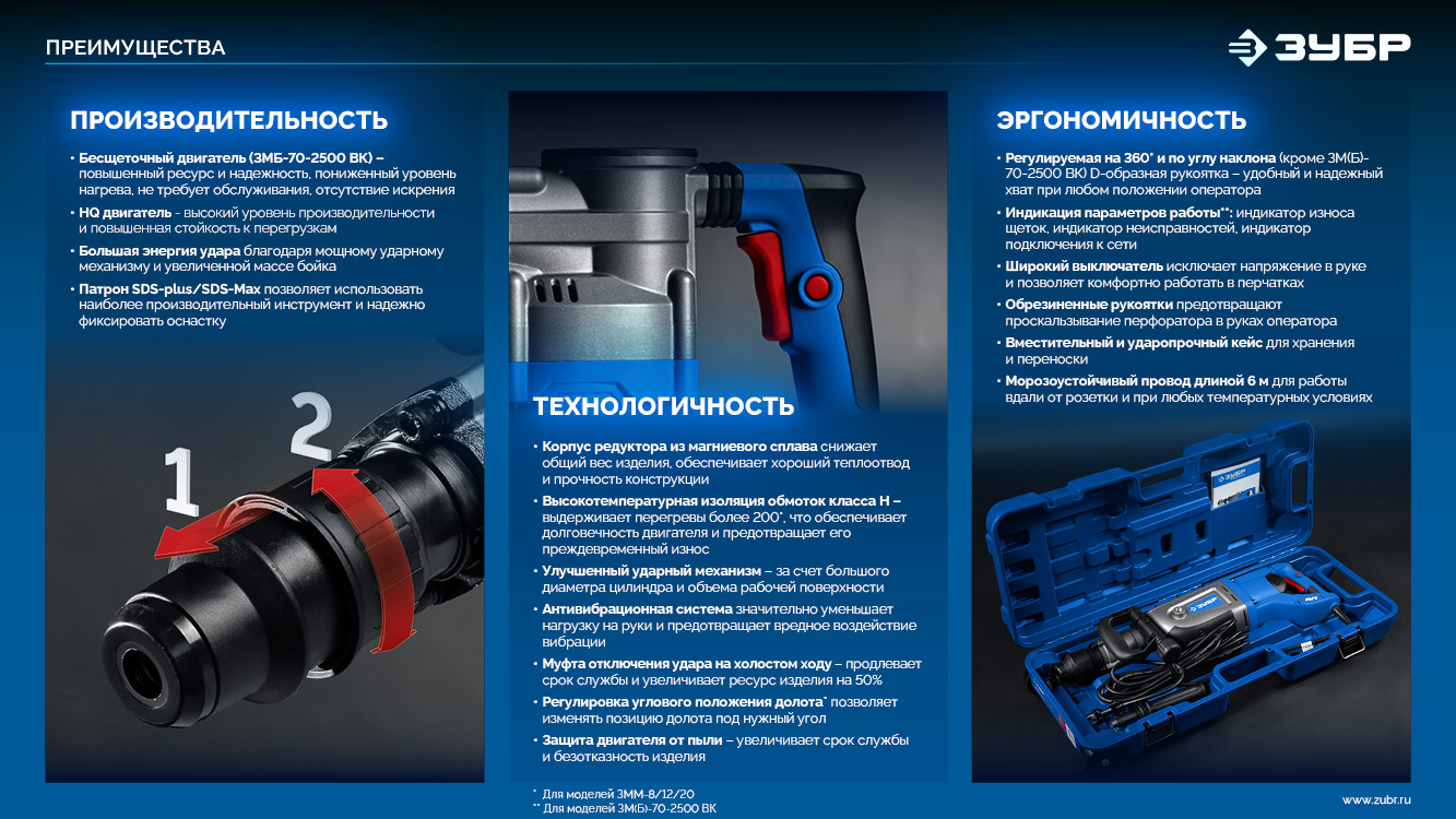 ЗУБР 12 Дж, 1350 Вт, АВТ, отбойный молоток SDS-Max, Профессионал (ЗММ-12-1350 ВК) — фото 14