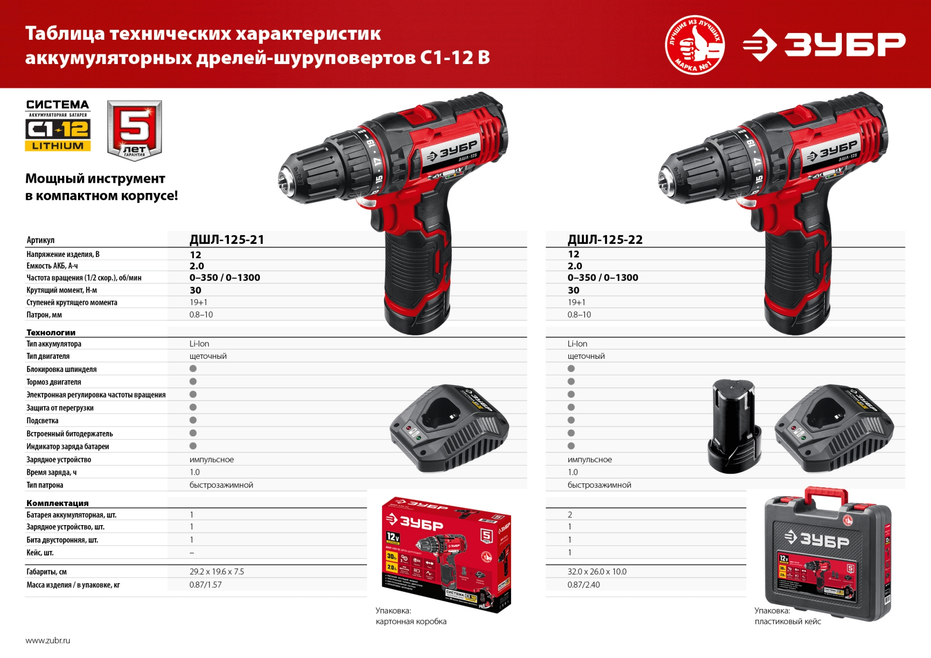 ЗУБР С1-12, 12 В, 30 Н·м, 1 АКБ (2 А·ч), дрель-шуруповерт (ДШЛ-125-21) — фото 19