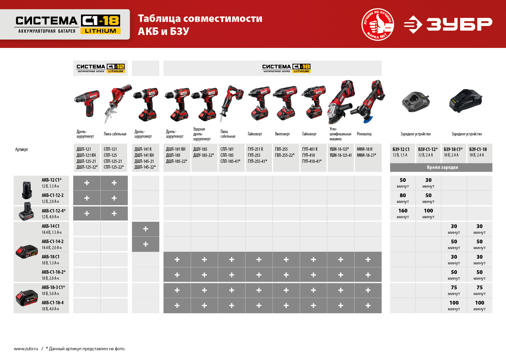 ЗУБР С1-12, 12 В, 30 Н·м, 1 АКБ (2 А·ч), дрель-шуруповерт (ДШЛ-125-21) — фото 23