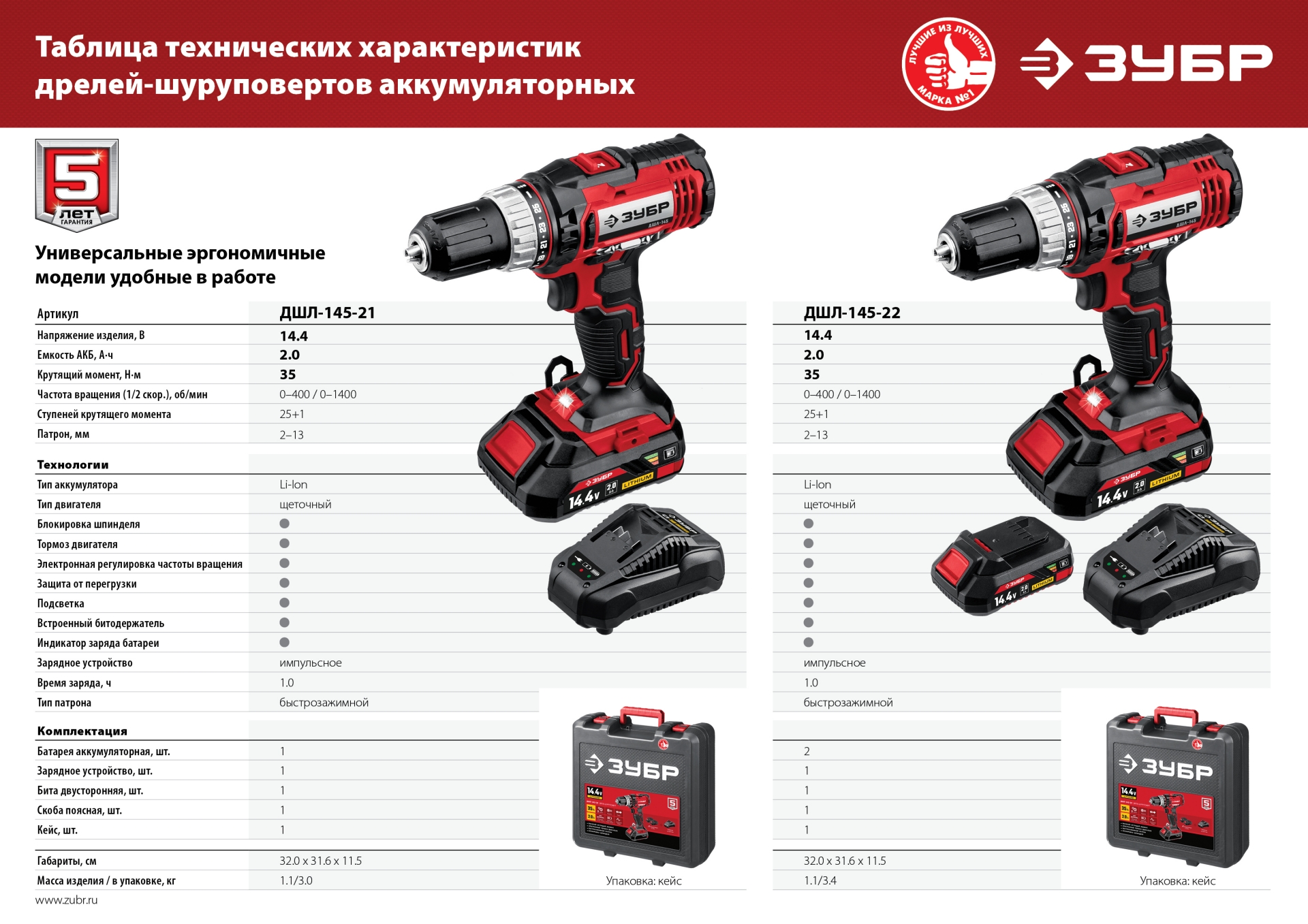 ЗУБР С1, 14.4 В, 35 Н·м, 2 АКБ (2 А·ч), дрель-шуруповерт, кейс (ДШЛ-145-22) — фото 19