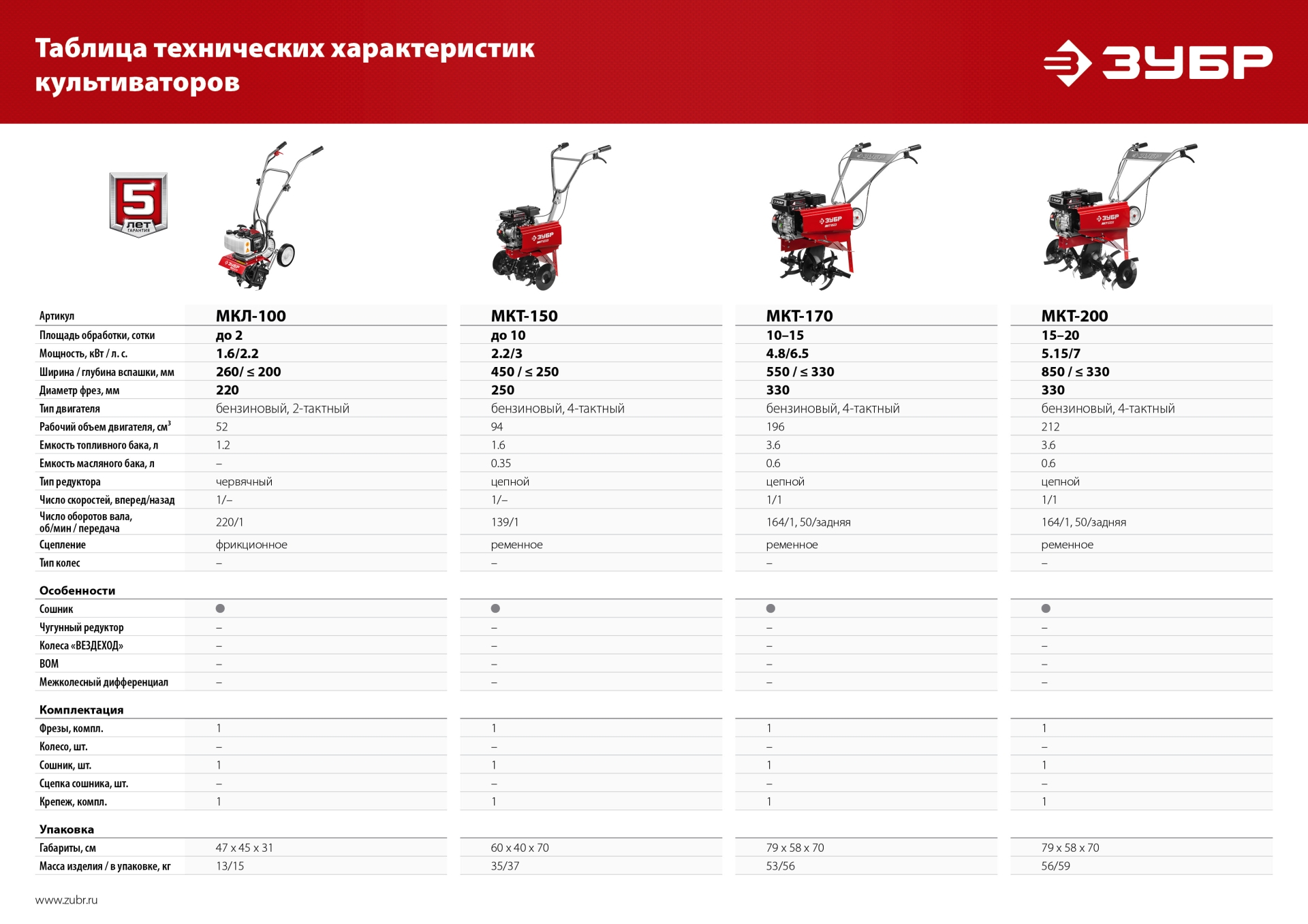ЗУБР 6.5 л.с., бензиновый культиватор (МКТ-170) — фото 21
