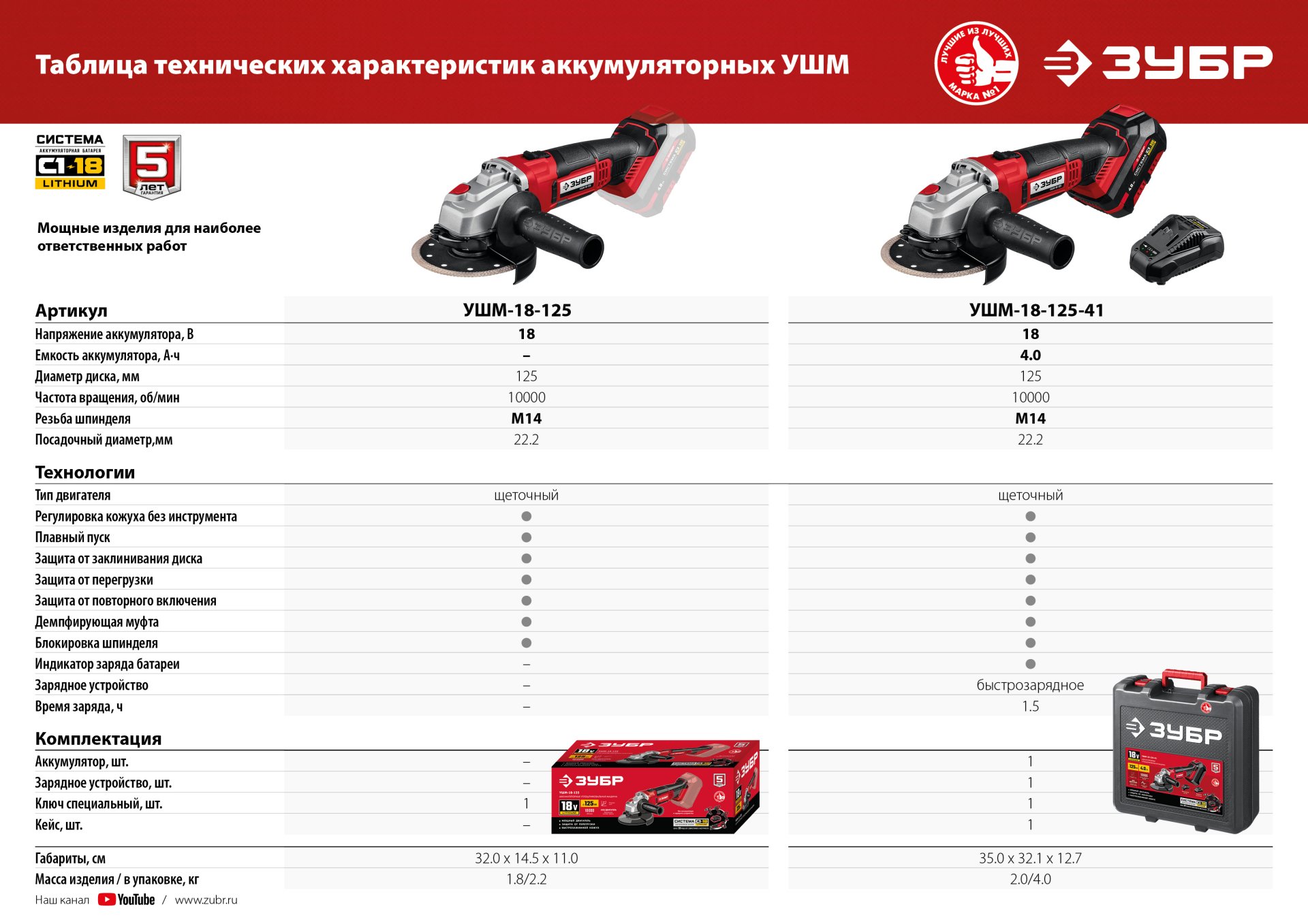 ЗУБР С1-18, 18 В, 125 мм, без АКБ, УШМ (УШМ-18-125) — фото 16