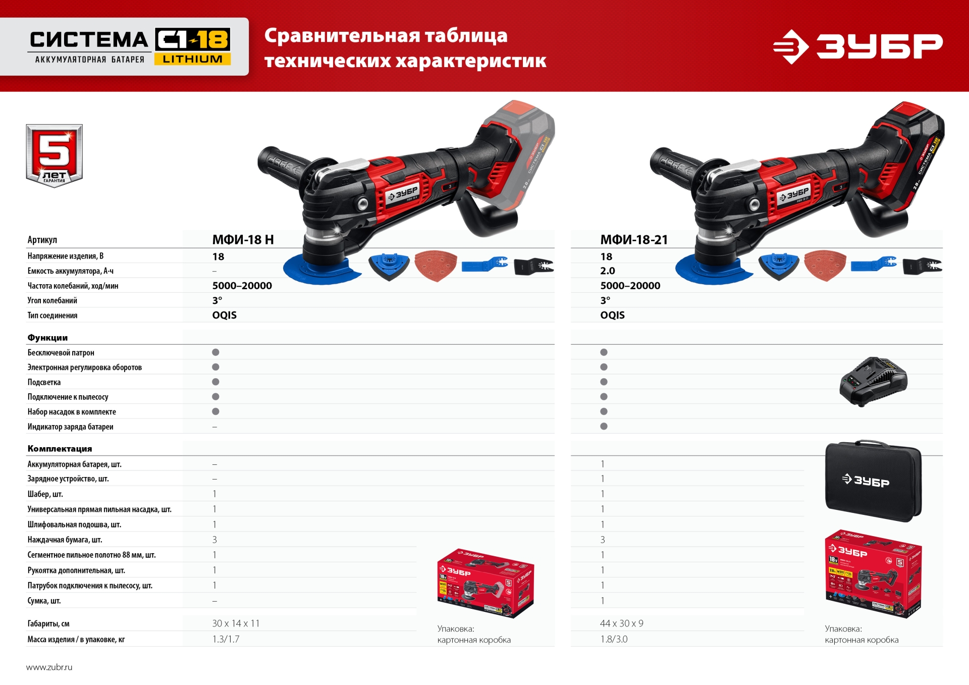 ЗУБР C1-18, 18 В, OQIS, АКБ (2 А·ч), реноватор, сумка, набор насадок (МФИ-18-21) — фото 16