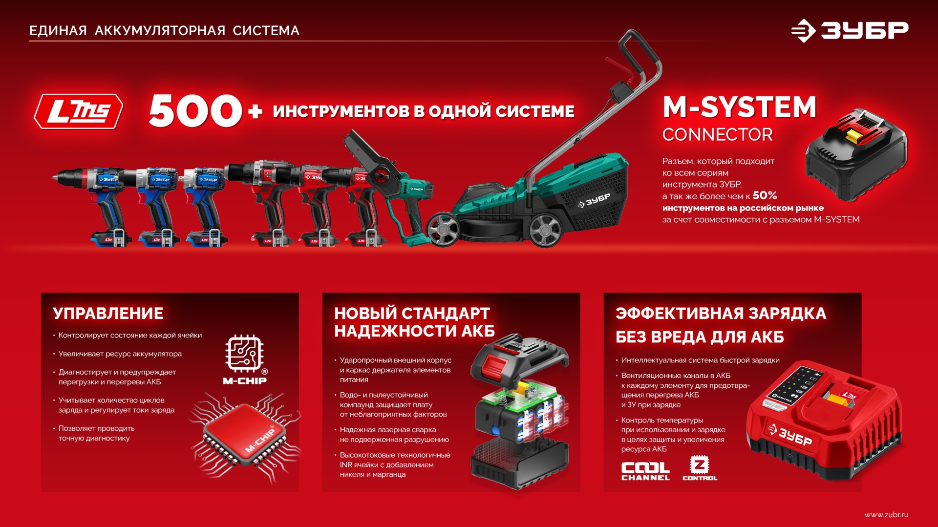 ЗУБР 20 В, 180 Н·м, без АКБ (LMS), бесщеточный ударный винтоверт (ВБУ-180) — фото 22