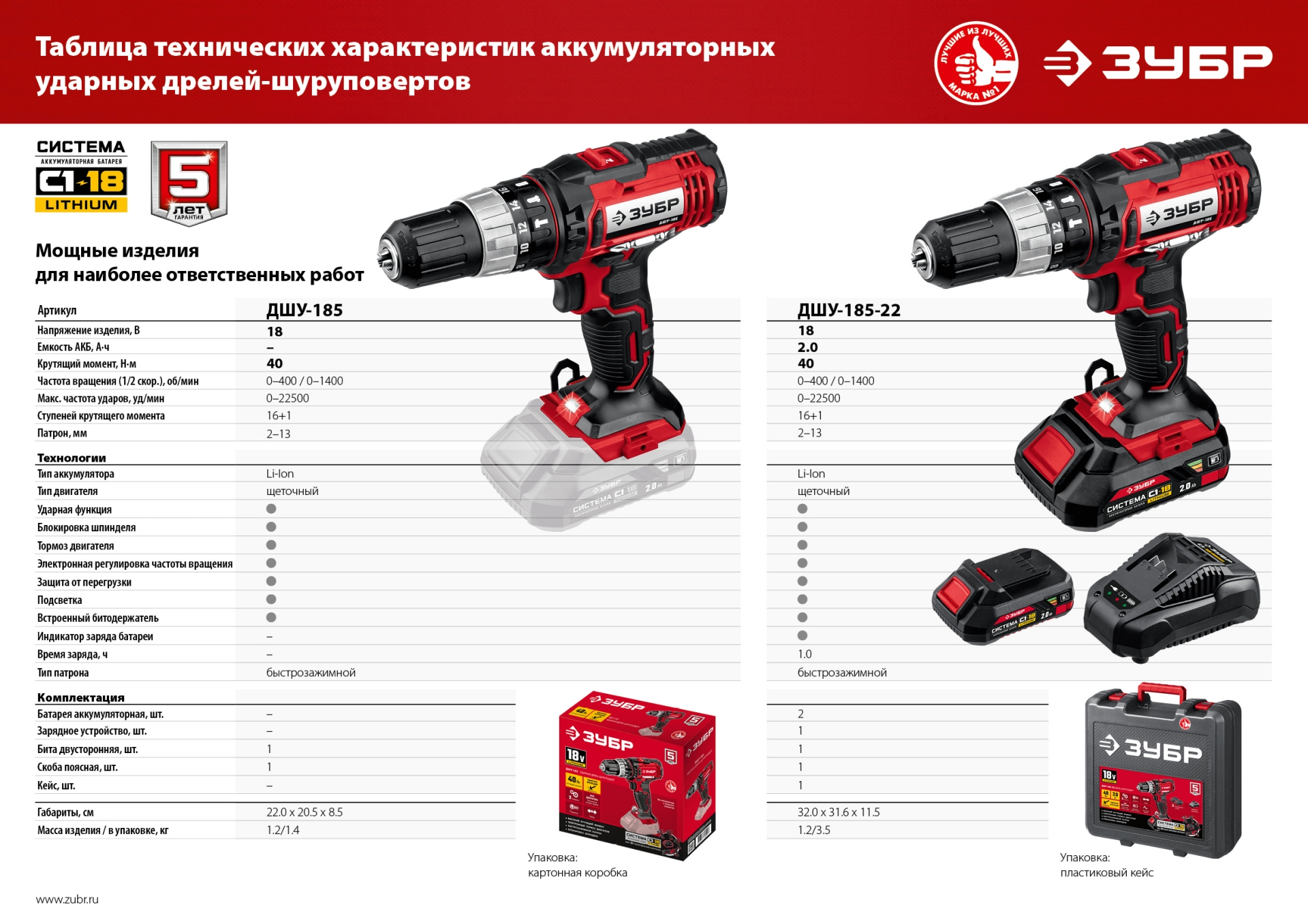 ЗУБР С1-18, 18 В, 40 Н·м, без АКБ, ударная дрель-шуруповерт (ДШУ-185) — фото 18