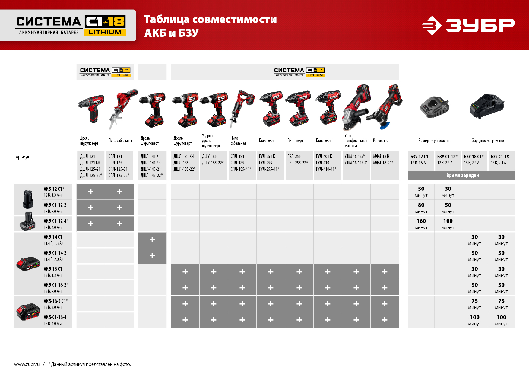 ЗУБР C1-18, 18 В, OQIS, без АКБ, реноватор, набор насадок (МФИ-18 Н) — фото 15