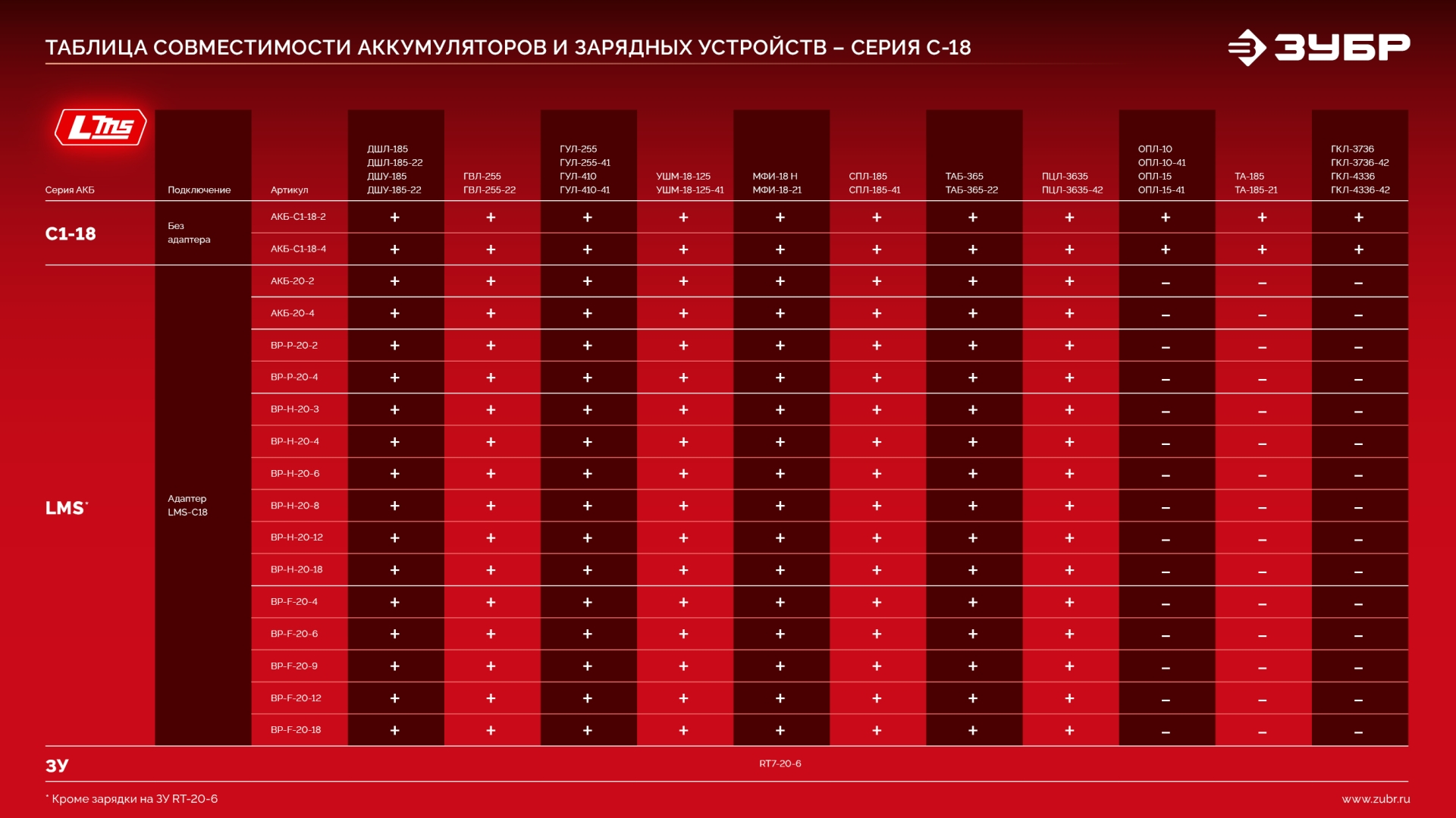 ЗУБР 20 В, 1 порт, 1 х 3 А, зарядное устройство для LMS АКБ (БЗУ-20-1) — фото 22