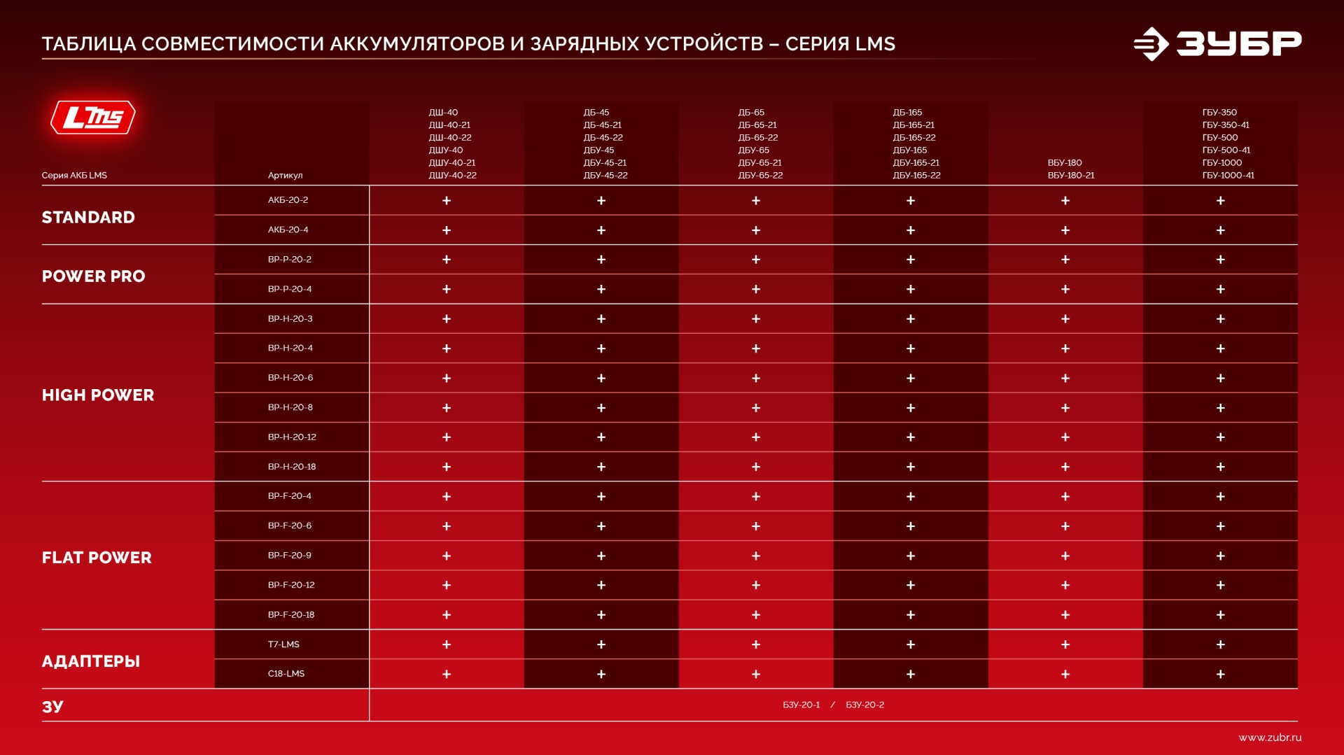 ЗУБР 20 В, 2 порта, 2 х 3 А, зарядное устройство для LMS АКБ (БЗУ-20-2) — фото 22