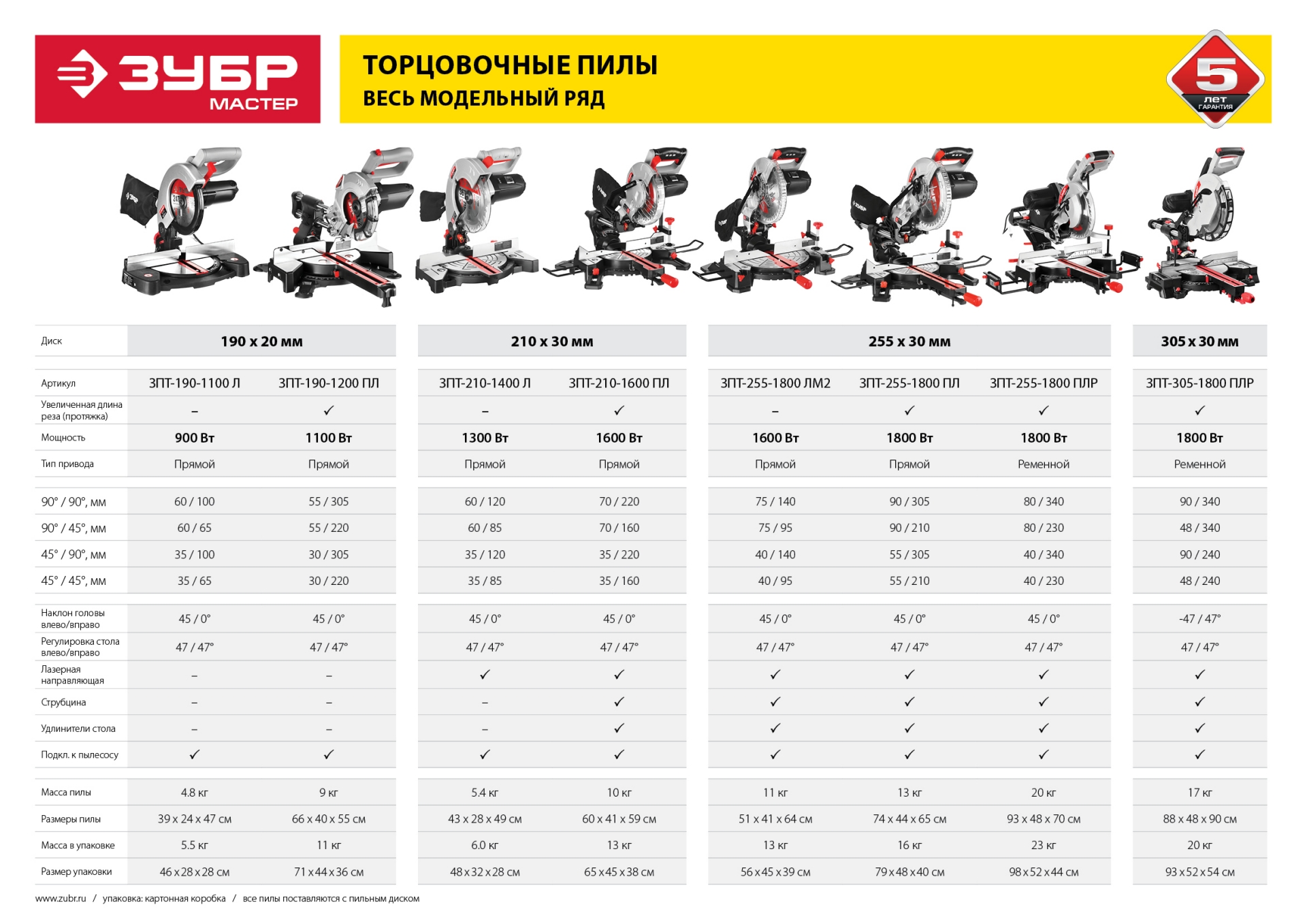 ЗУБР ЗПТ-210-1600 ПЛ пила торцовочная с протяжкой, d 210 х 30 мм, 1600 Вт — фото 17