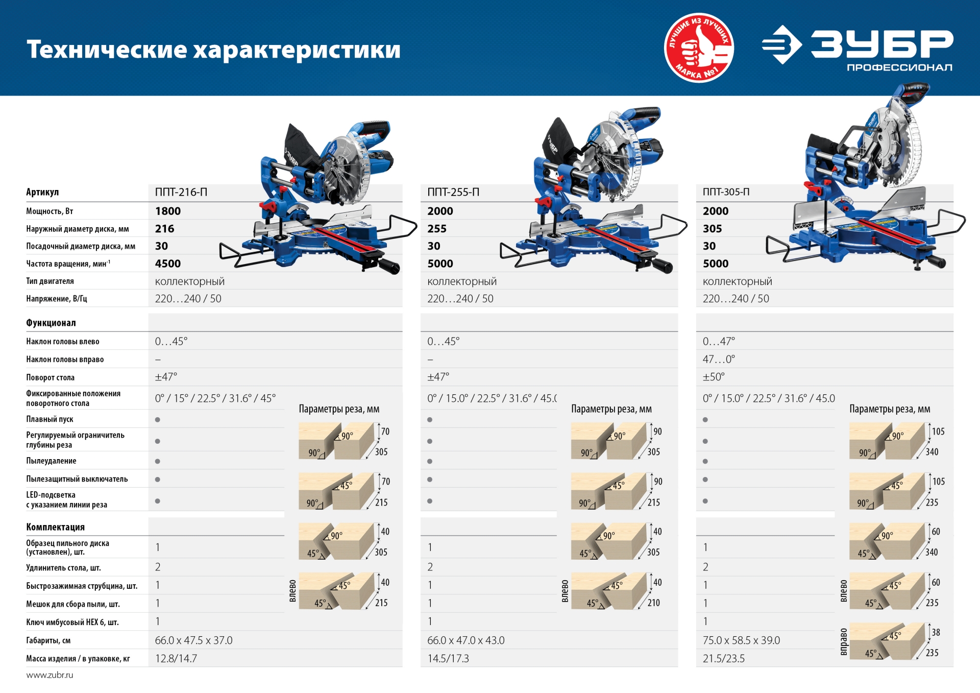 ЗУБР Профессионал ППТ-255-П пила торцовочная с протяжкой, d 255 х 30 мм, 2000 Вт — фото 24