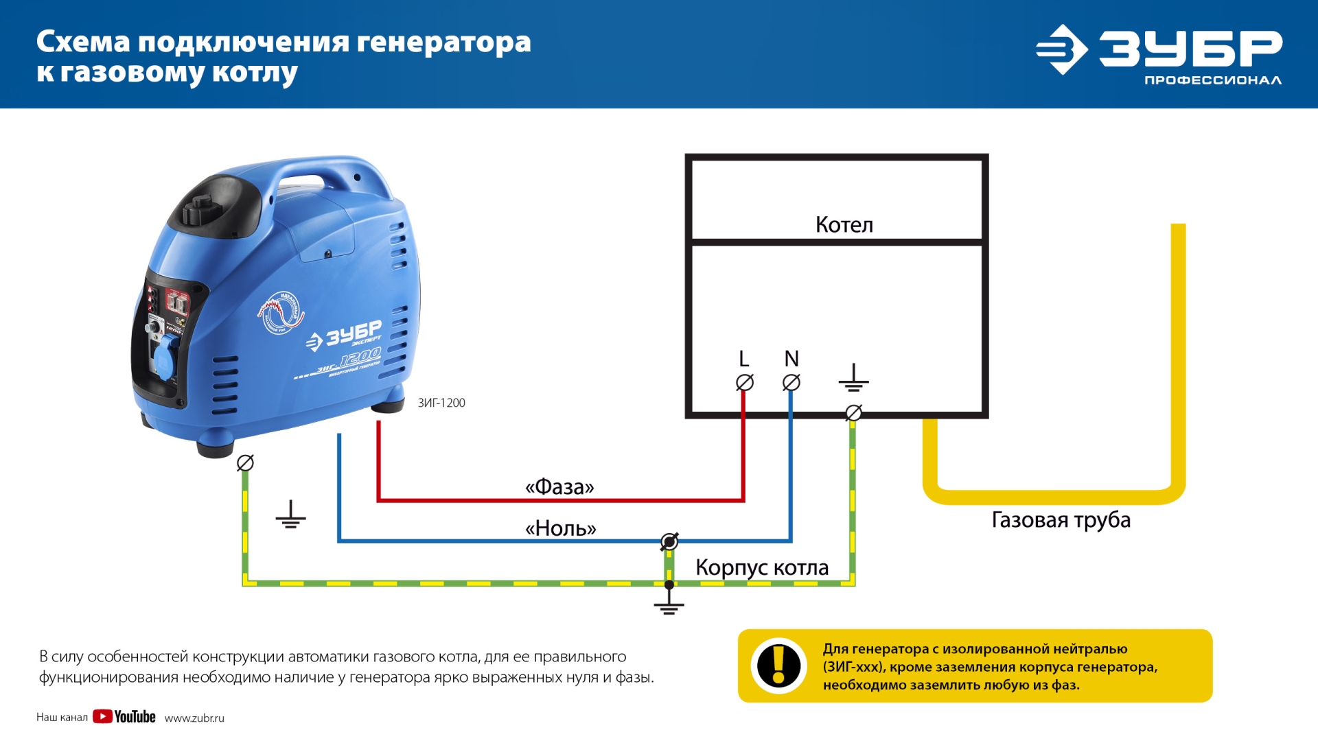 ЗУБР 3500 Вт, инверторный генератор, Профессионал (ЗИГ-3500) — фото 20