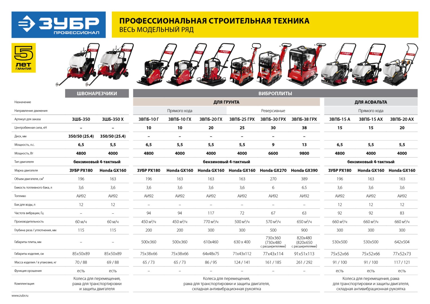 ЗУБР диск 350 мм, 115 мм макс. рез, бензиновый швонарезчик (резчик швов), Профессионал (ЗШБ-350 Х) — фото 11