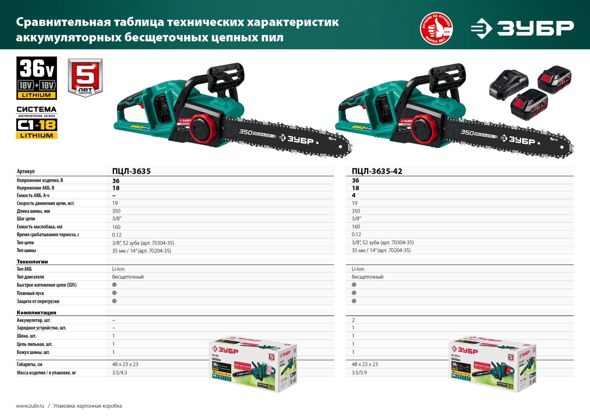 ЗУБР С1-18, 36 В, 35 см шина, 2х18 В АКБ (4 А·ч), бесщеточная цепная пила (ПЦЛ-3635-42) — фото 18