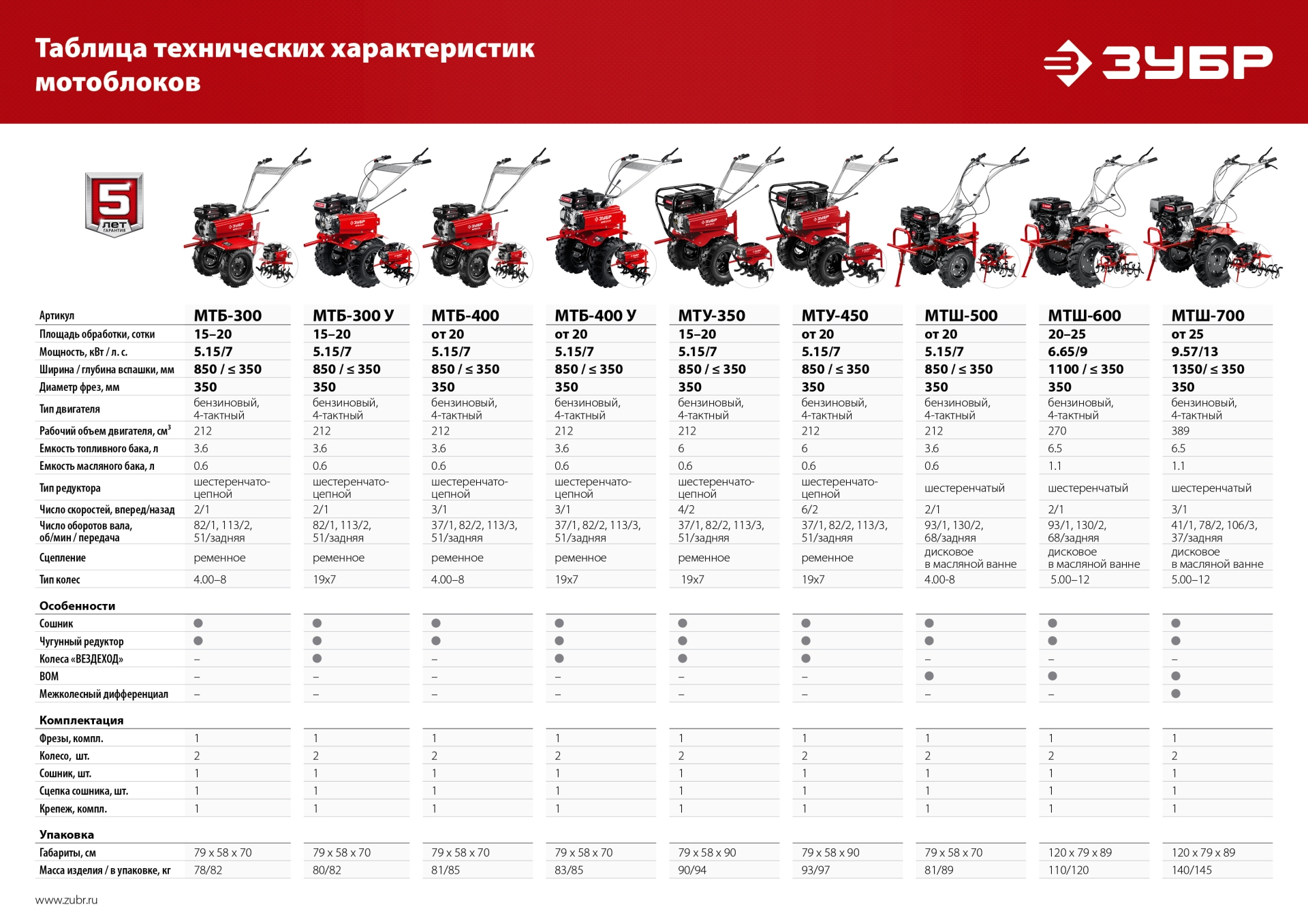 ЗУБР 7 л.с., мотоблок с понижающей передачей (МТБ-400) — фото 24