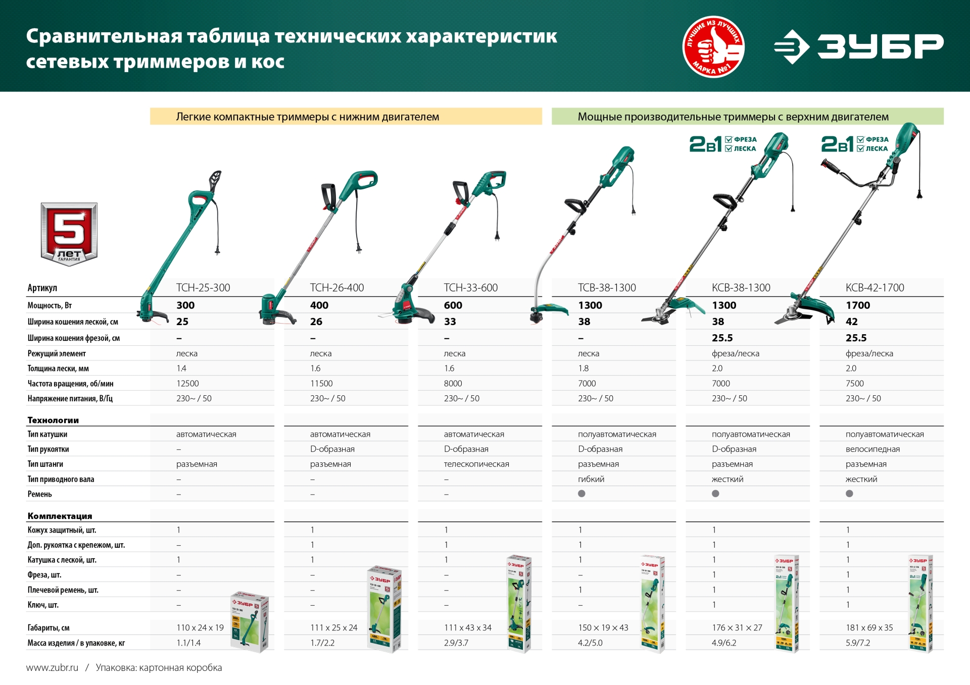 ЗУБР 1700 Вт, ш/с 42 см, сетевой триммер (КСВ-42-1700) — фото 13