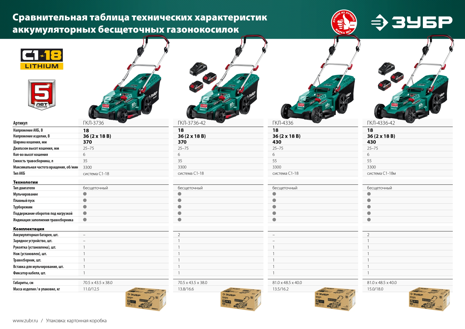 ЗУБР С1-18, 36 В, 43 см, 2х18 В АКБ (4 А·ч), бесщеточная газонокосилка (ГКЛ-4336-42) — фото 20
