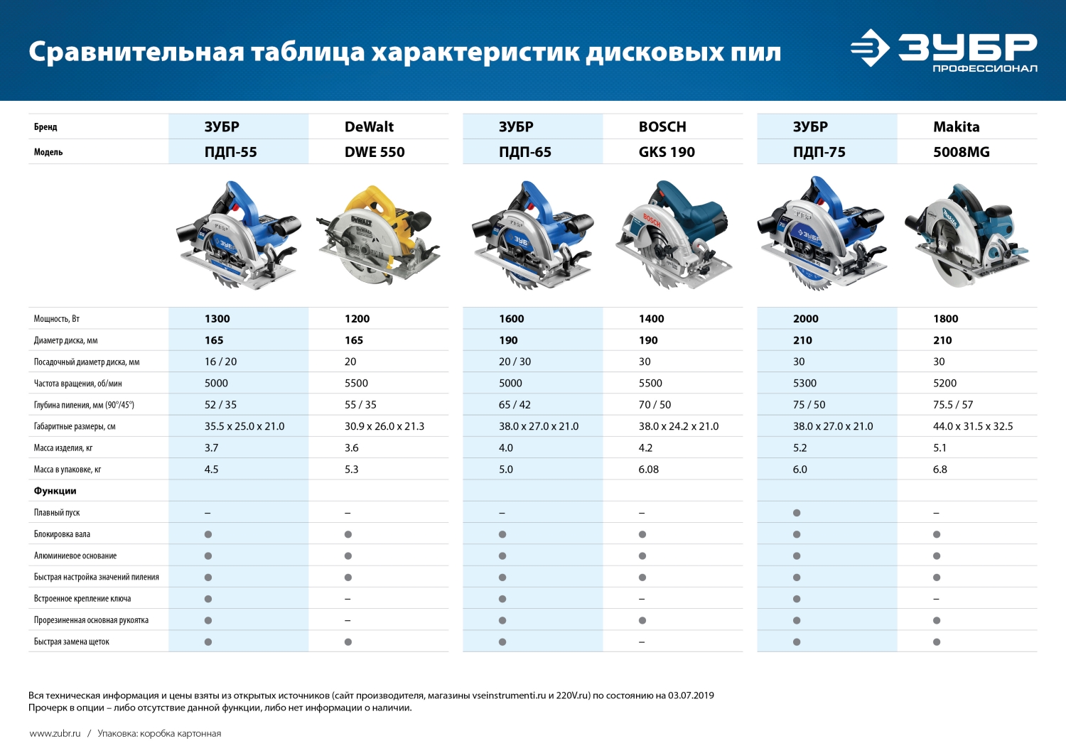 ЗУБР 55 кВт, газовая тепловая пушка (ТПГ-55) — фото 16