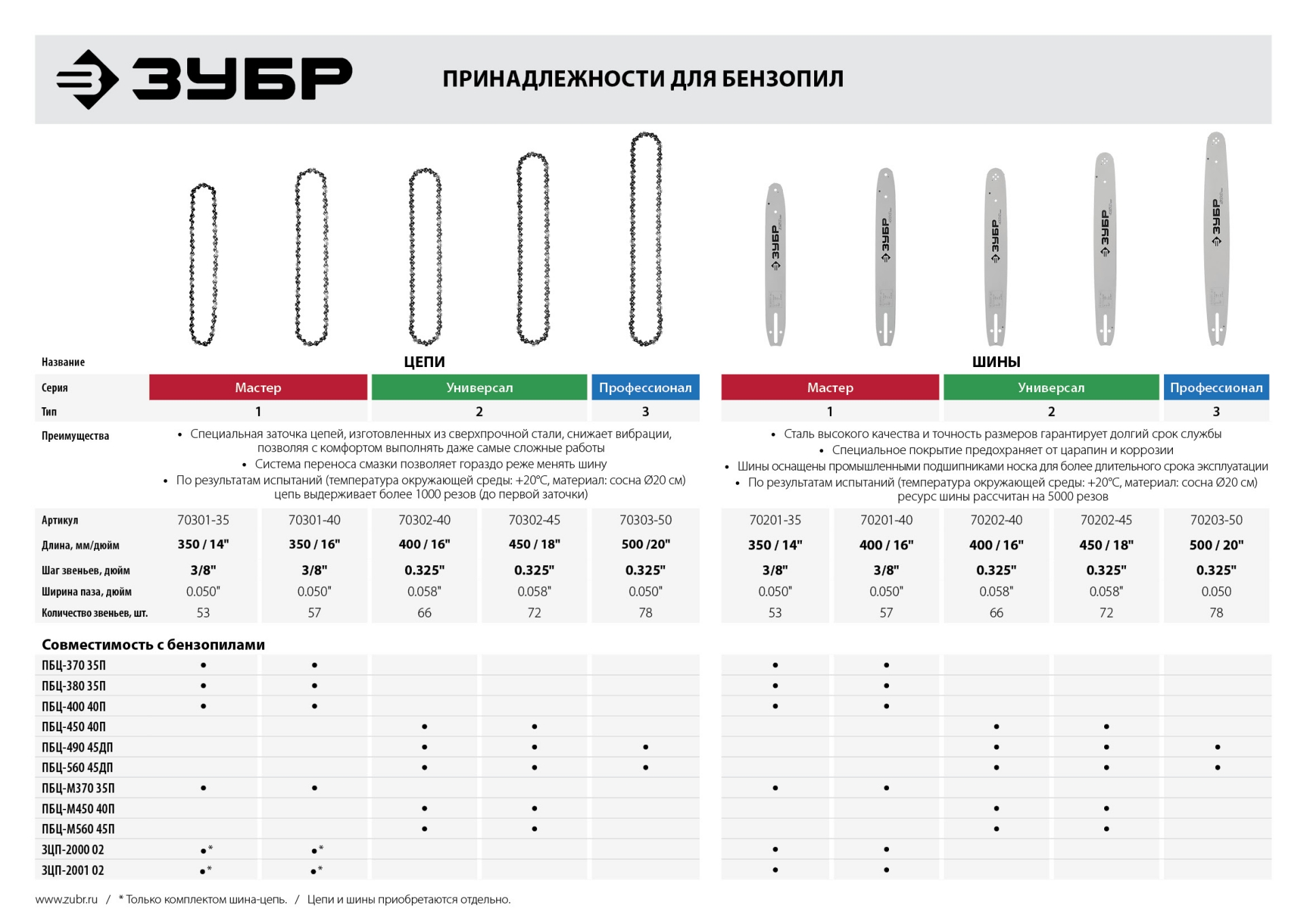 ЗУБР 56 см3, 45 см, бензопила, Профессионал (ПБЦ-560 45ДП) — фото 22