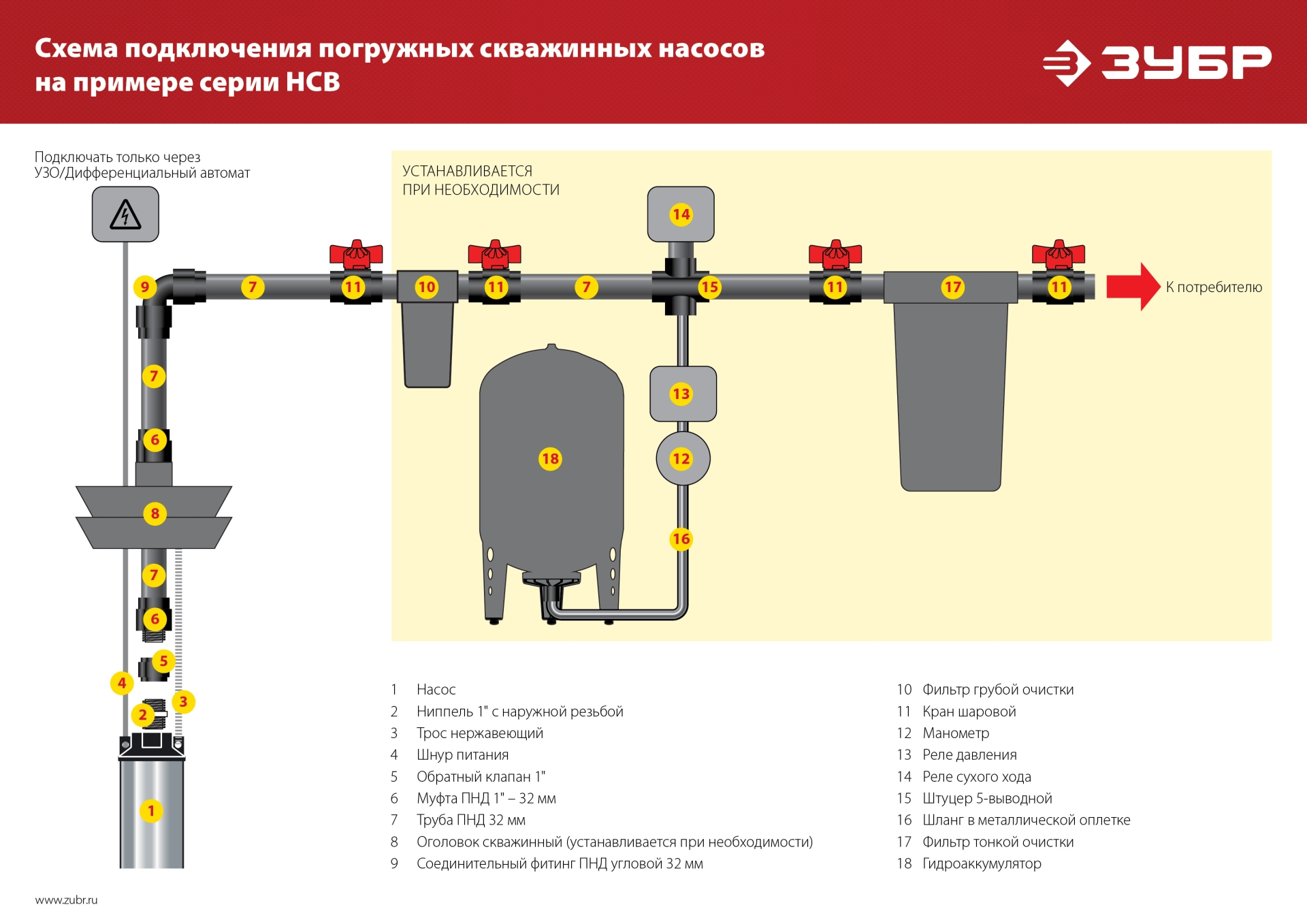 ЗУБР 900 Вт, 110 м напор, скважинный насос винтовой, корпус из нержавеющей стали (НСВ-75-110) — фото 15