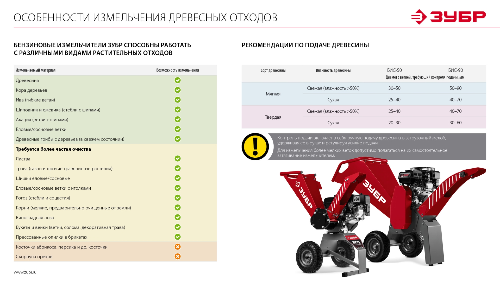 ЗУБР 90 мм, бензиновый садовый измельчитель (БИС-90) — фото 20