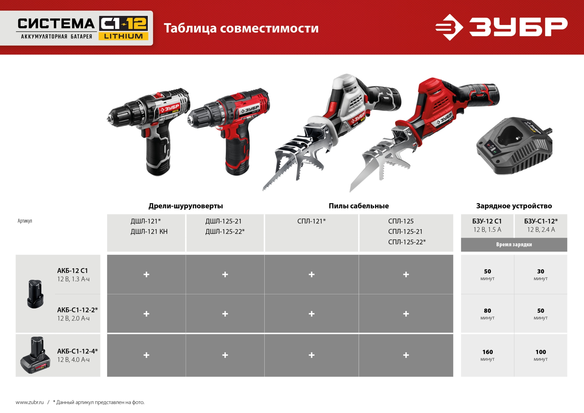ЗУБР С1-12, 12 В, 4.0 А·ч, аккумуляторная батарея (АКБ-С1-12-4) — фото 10