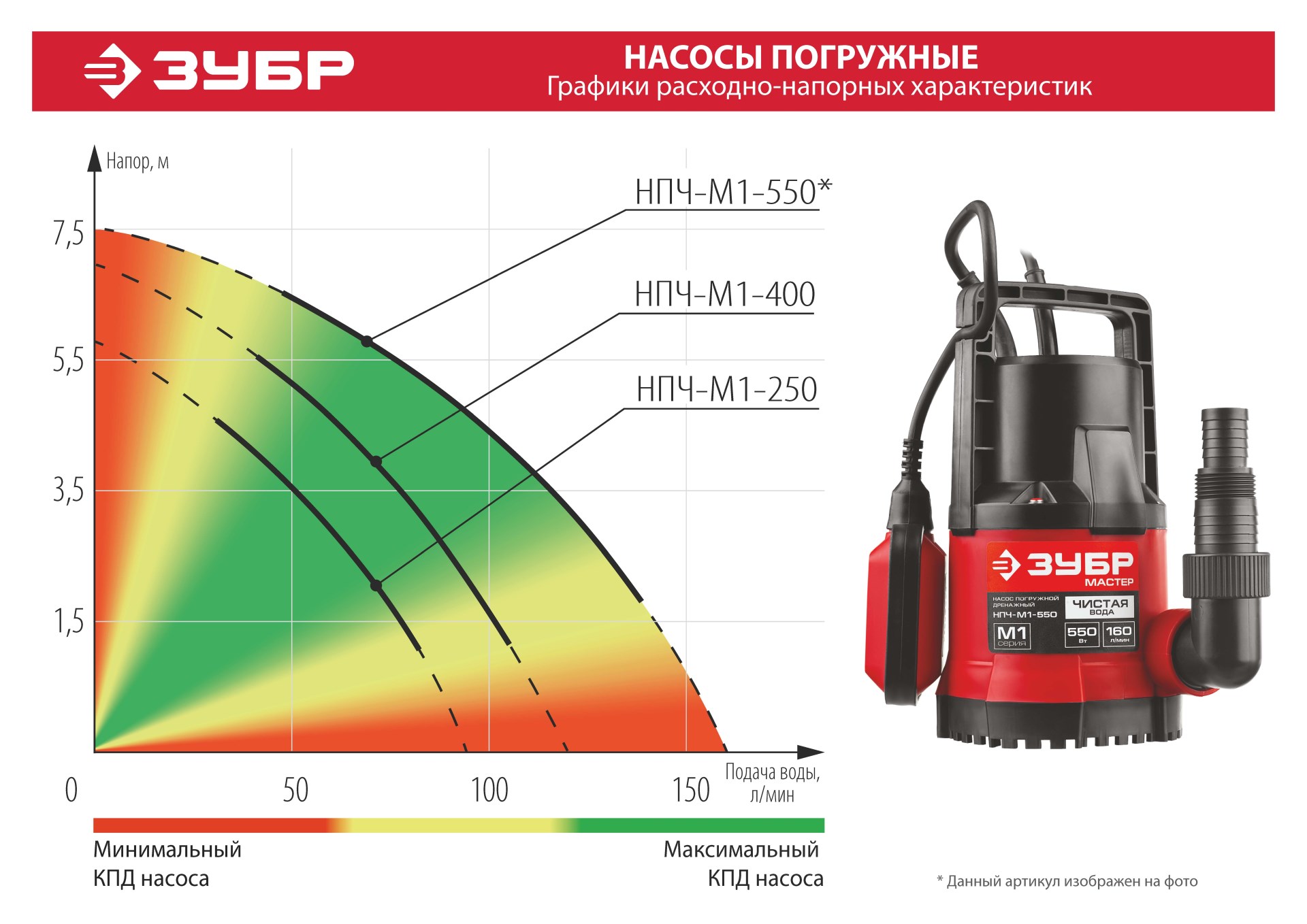 ЗУБР 250 Вт, дренажный насос с минимальным уровнем откачки (НПЧ-М1-250) — фото 6