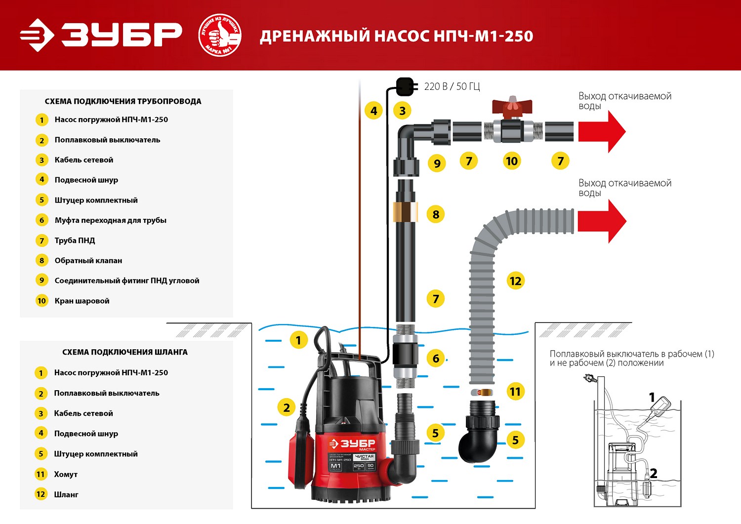 ЗУБР 250 Вт, дренажный насос с минимальным уровнем откачки (НПЧ-М1-250) — фото 7