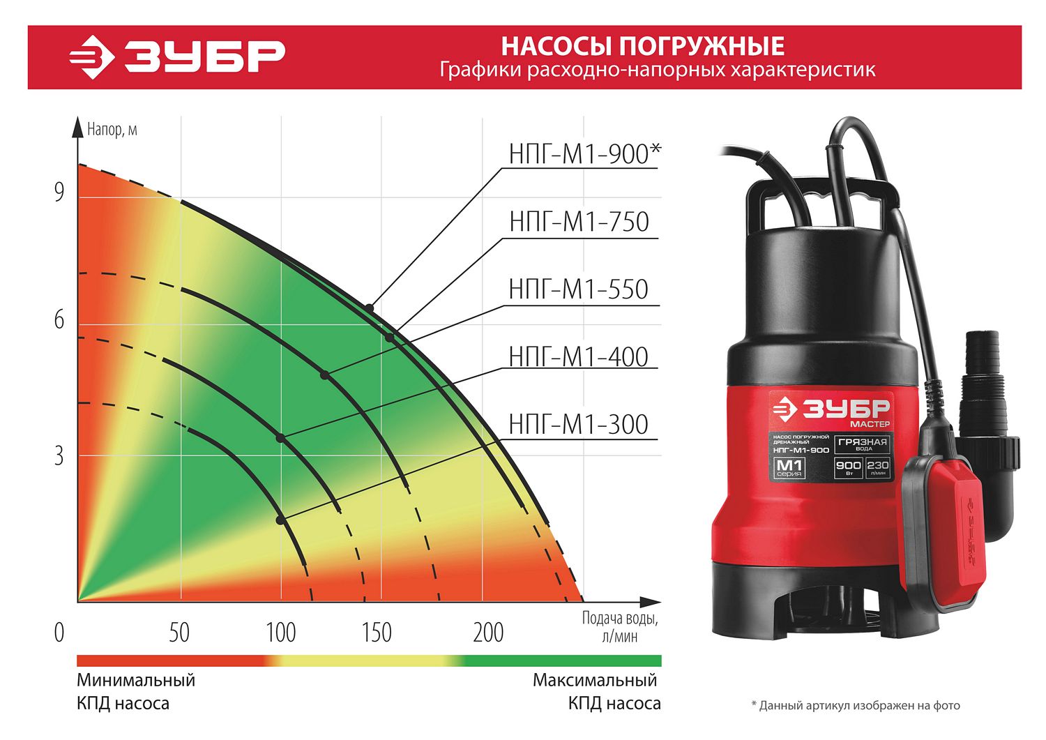 ЗУБР 300 Вт, дренажный насос для грязной воды (НПГ-М1-300) — фото 8