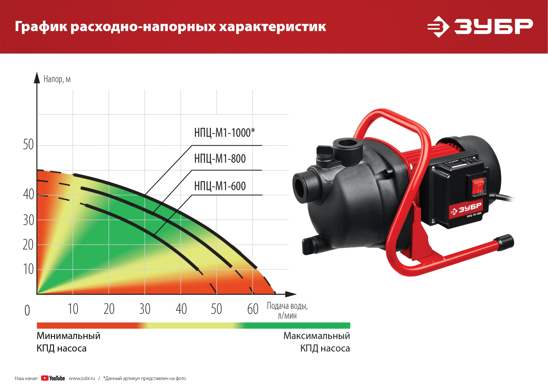 ЗУБР 800 Вт, поверхностный (садовый) центробежный насос (НПЦ-М1-800) — фото 15