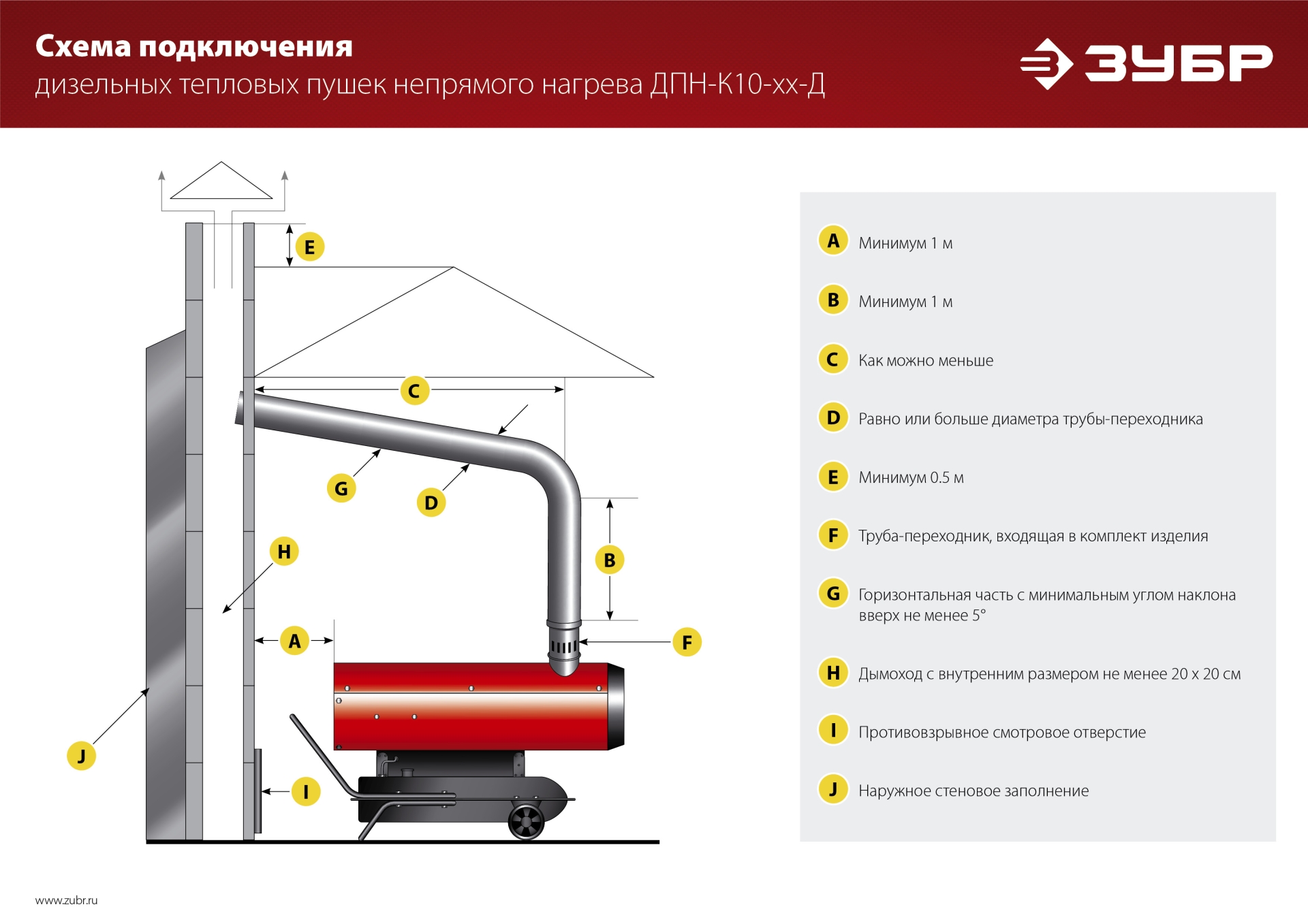 ЗУБР 25 кВт, дизельная тепловая пушка, непрямой нагрев (ДПН-К10-25-Д) — фото 17