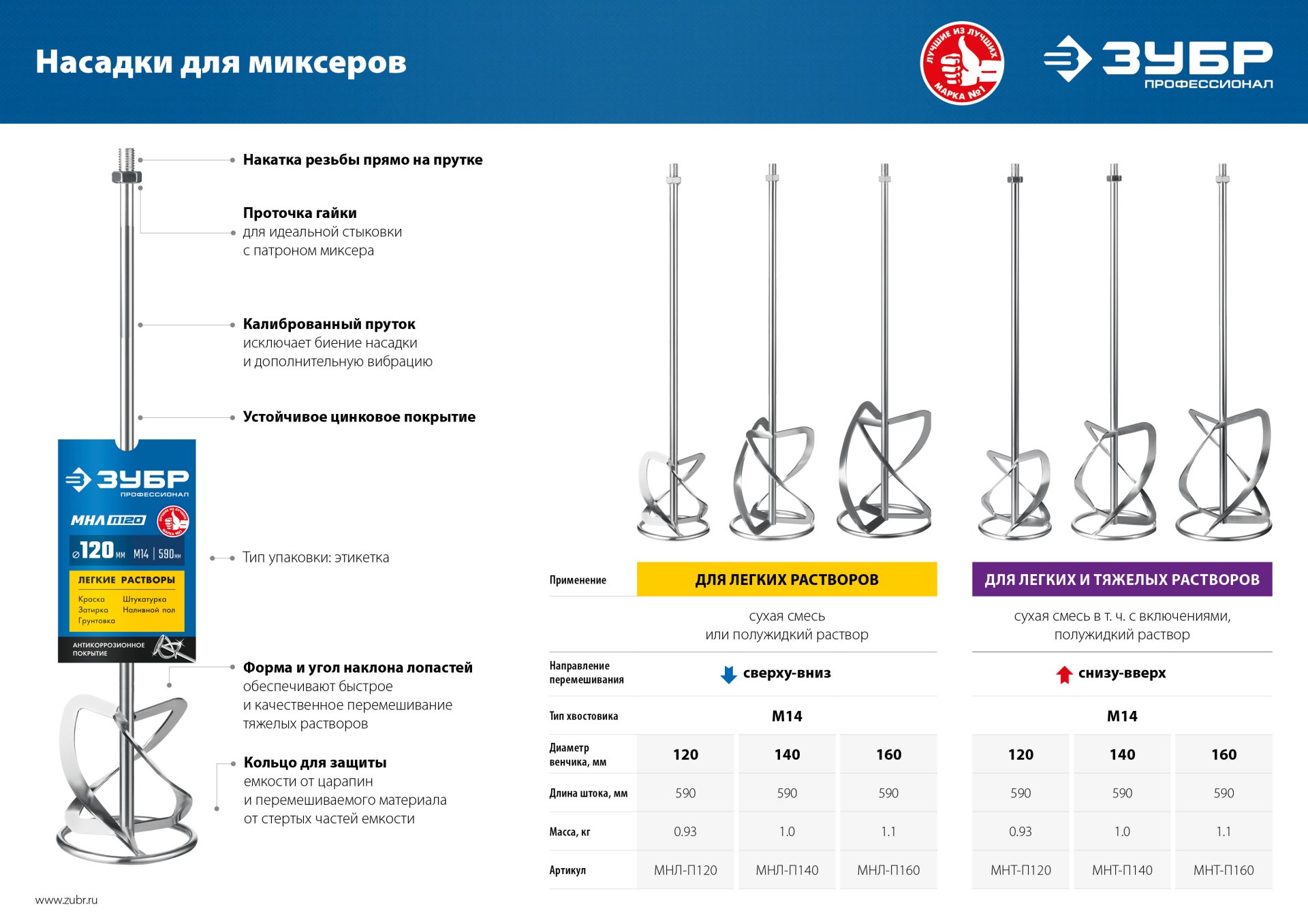 ЗУБР М14, d120 мм, насадка-миксер для легких растворов ″сверху-вниз″, Профессионал (МНЛ-П120) — фото 7