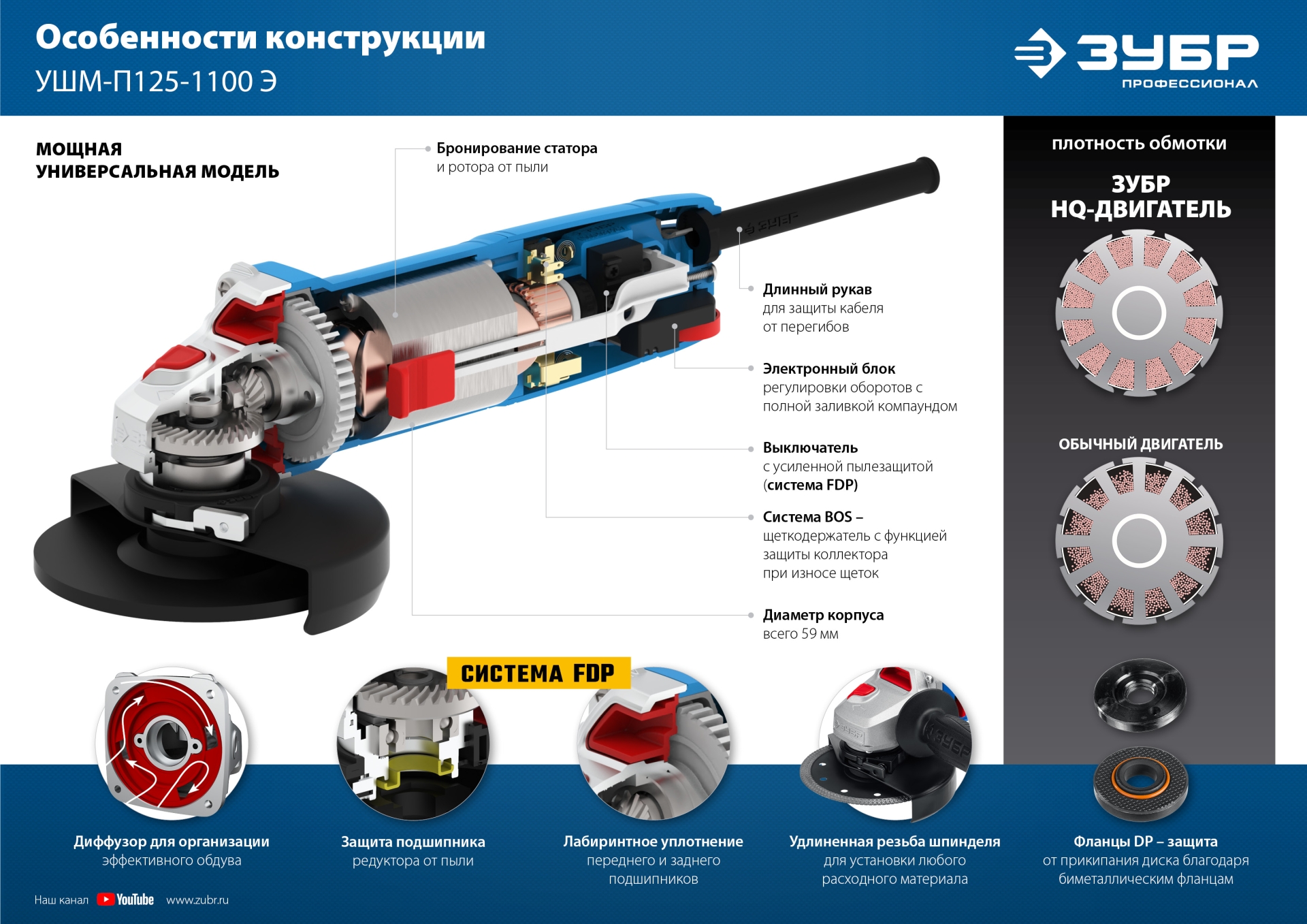 ЗУБР 1100 Вт, d125 мм, УШМ, регулировка оборотов, Профессионал (УШМ-П125-1100 Э) — фото 14