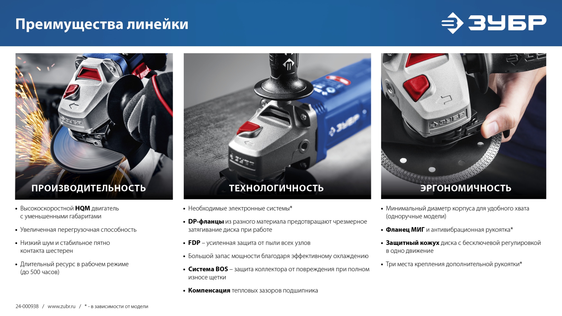 ЗУБР 1900 Вт, d125 мм, УШМ, регулировка оборотов, фланец ″МИГ″, Профессионал (УШМ-П125-1905 ЭПСТ) — фото 13