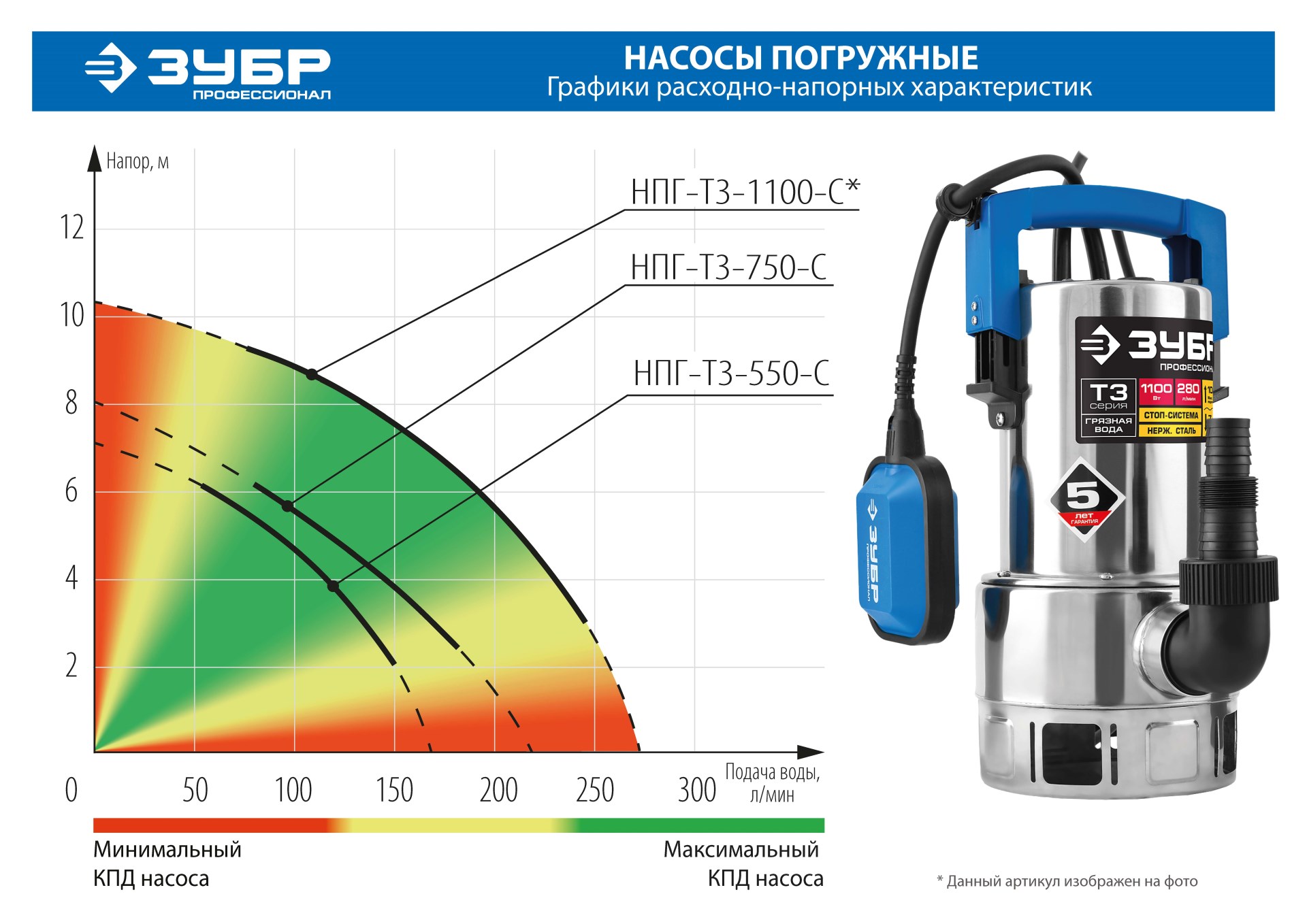 ЗУБР 1100 Вт, дренажный насос для грязной воды, корпус - нерж. сталь, Профессионал (НПГ-Т3-1100-С) — фото 9