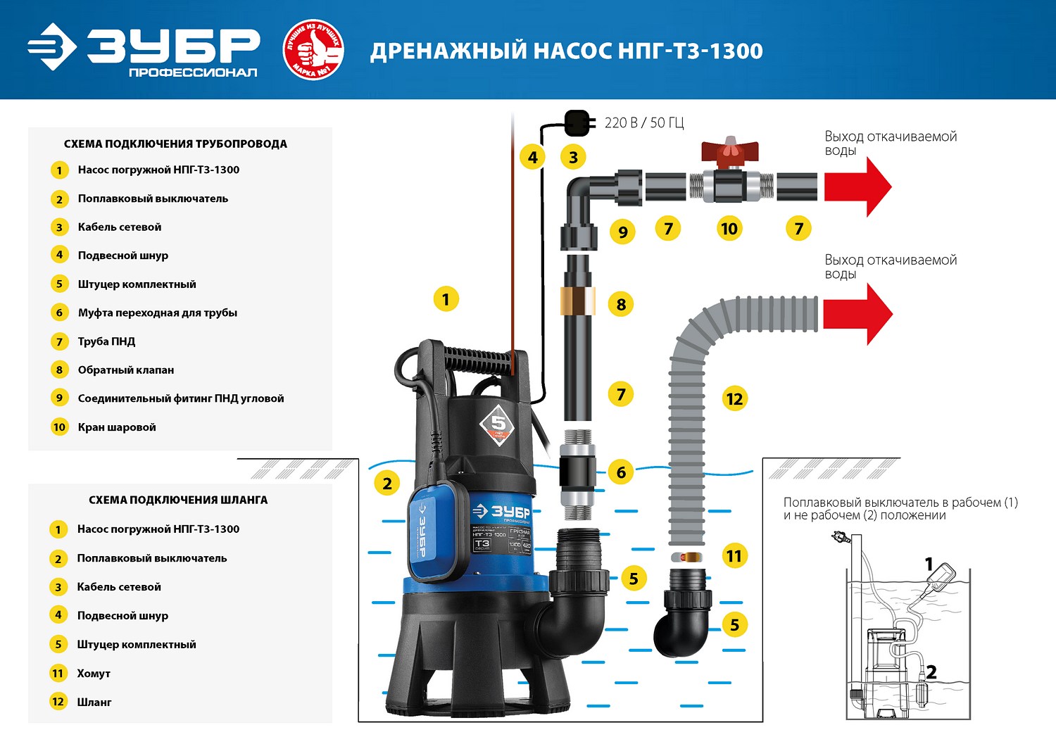 ЗУБР 1300 Вт, дренажный насос для грязной воды, Профессионал (НПГ-Т3-1300) — фото 7
