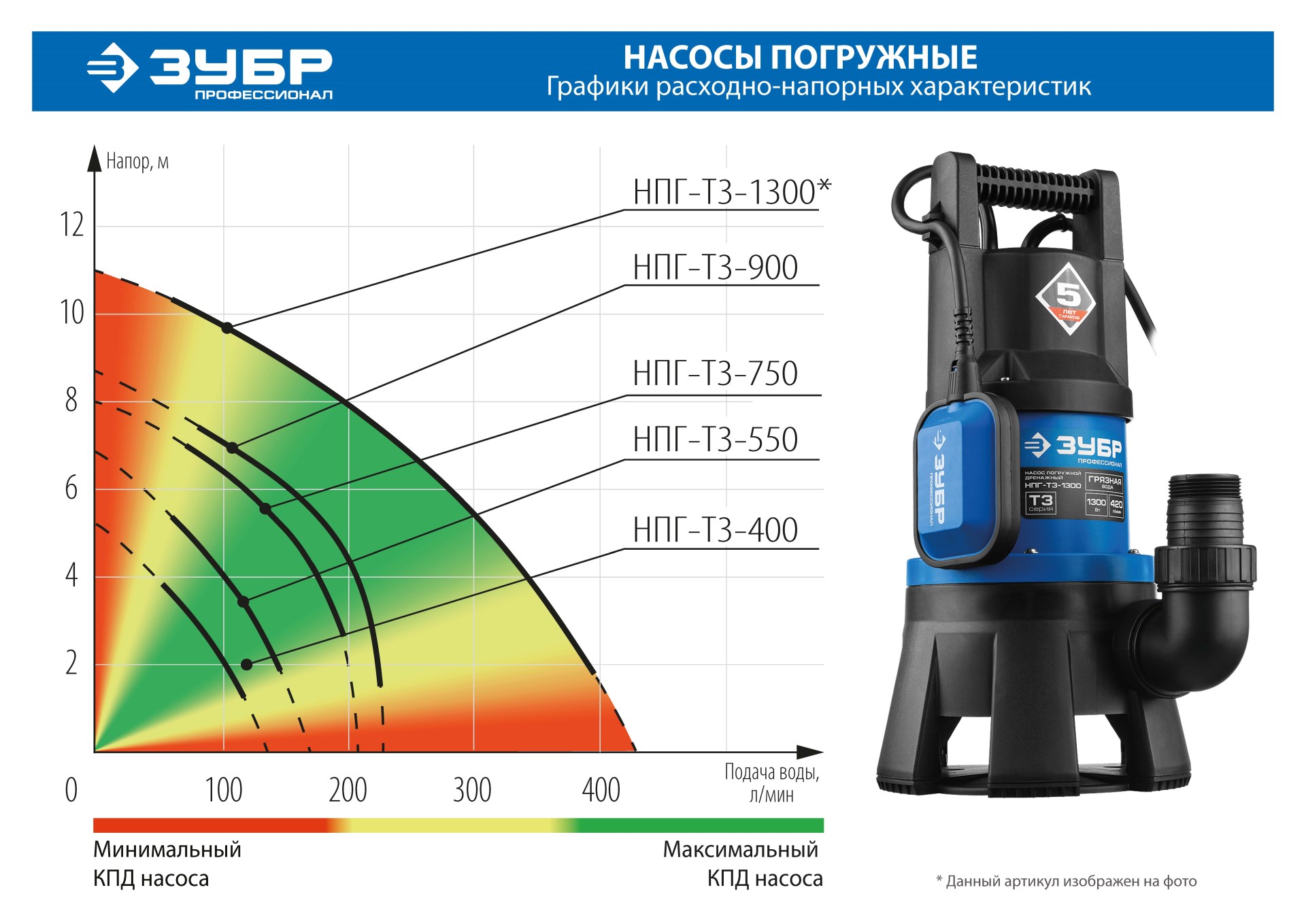 ЗУБР 400 Вт, дренажный насос для грязной воды, Профессионал (НПГ-Т3-400) — фото 8