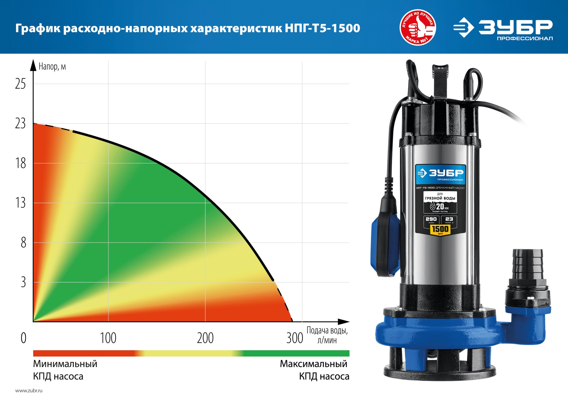 ЗУБР 1500 Вт, дренажный насос с большим напором для грязной воды, Профессионал (НПГ-Т5-1500) — фото 15